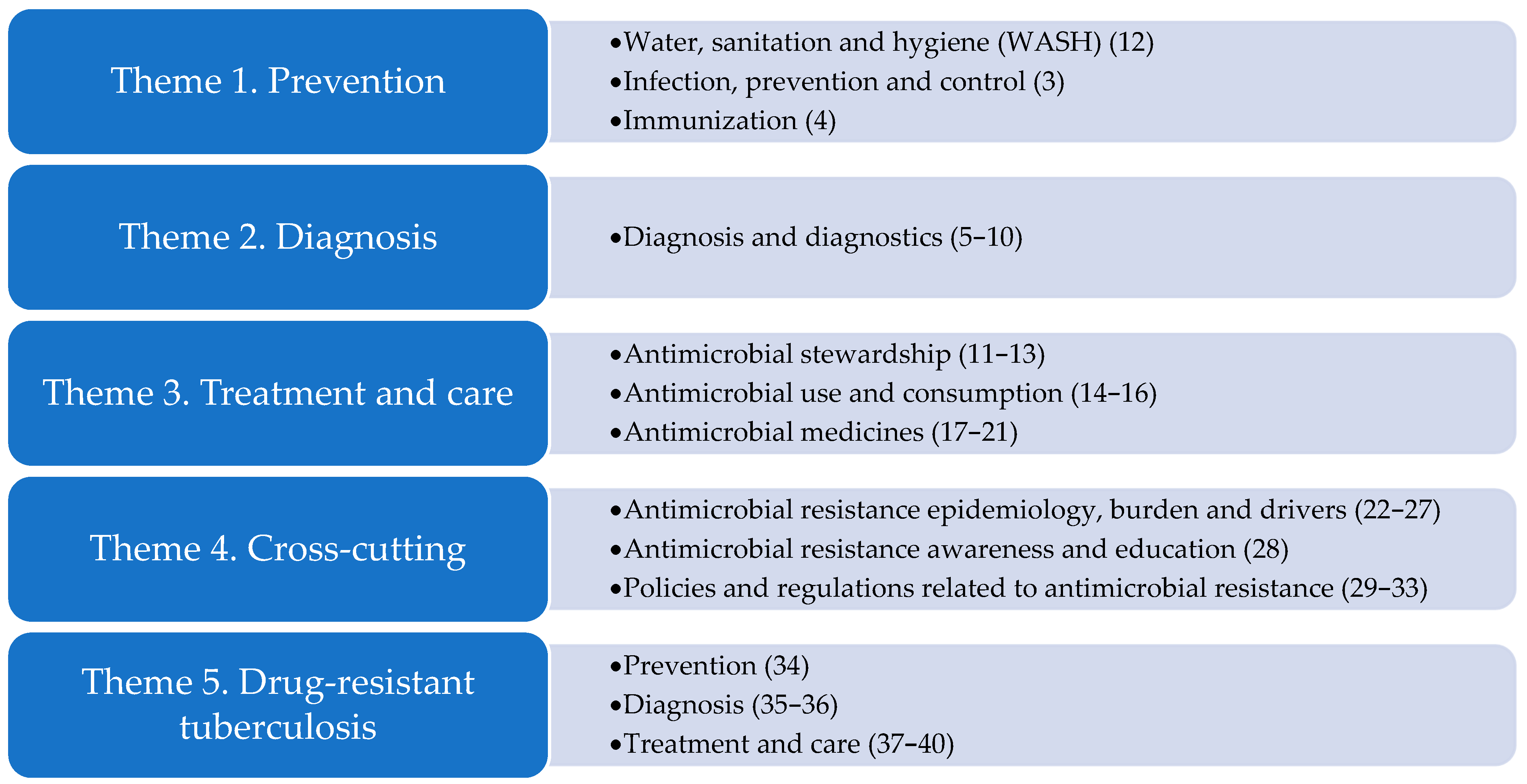 Antibiotics 14 00102 g001