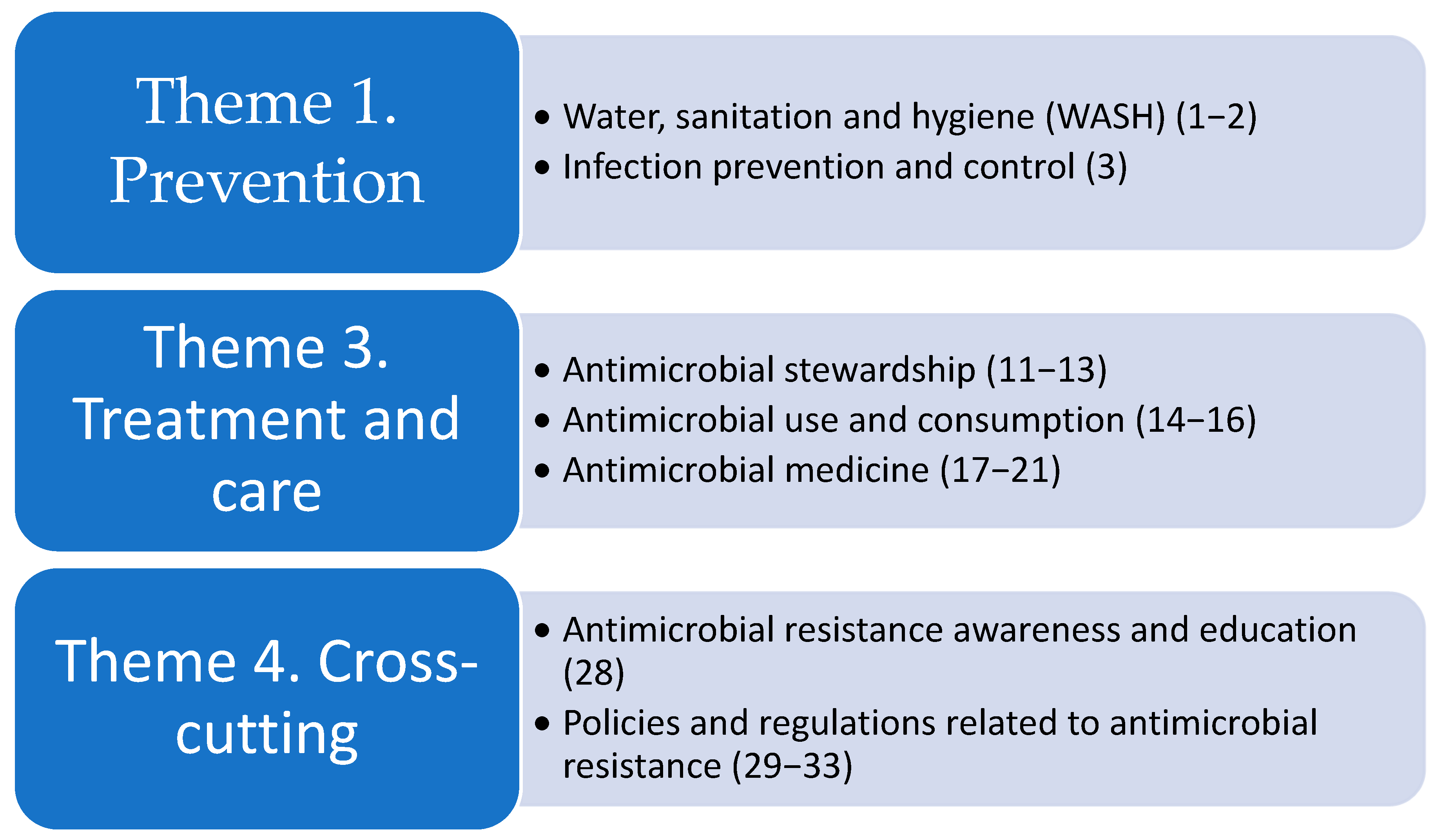 Antibiotics 14 00102 g002