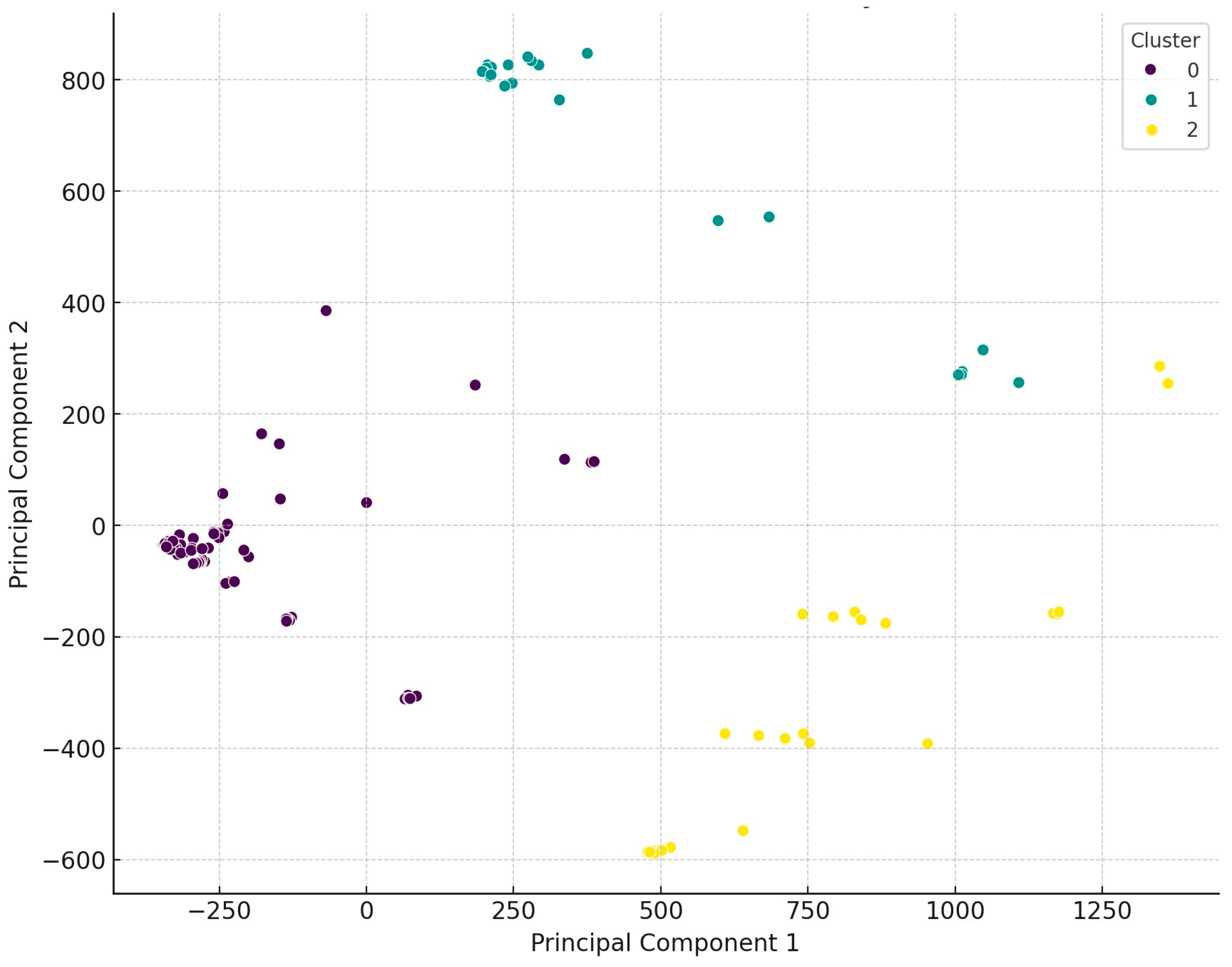 Antibiotics 14 00103 g003