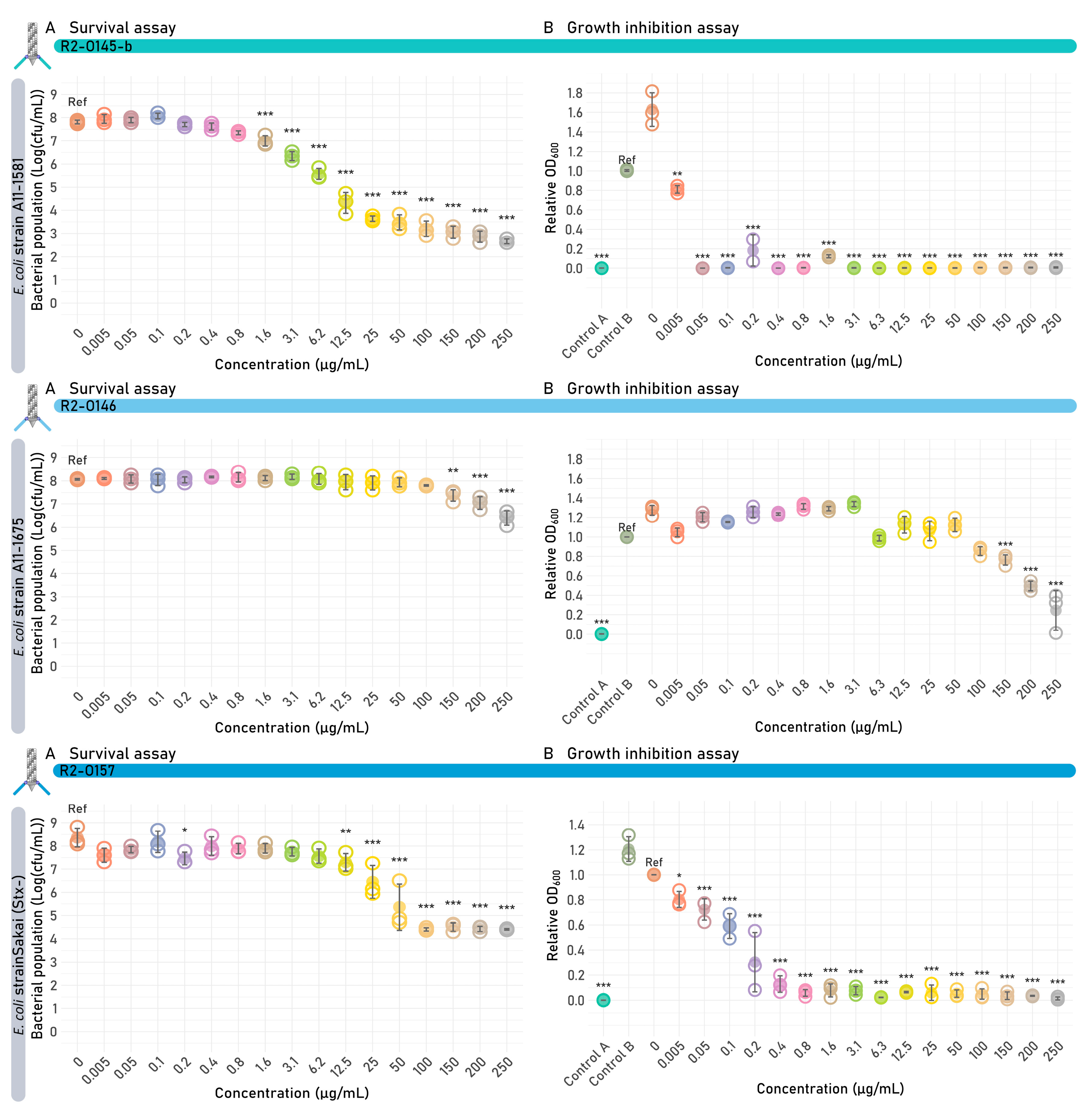 Antibiotics 14 00104 g004b