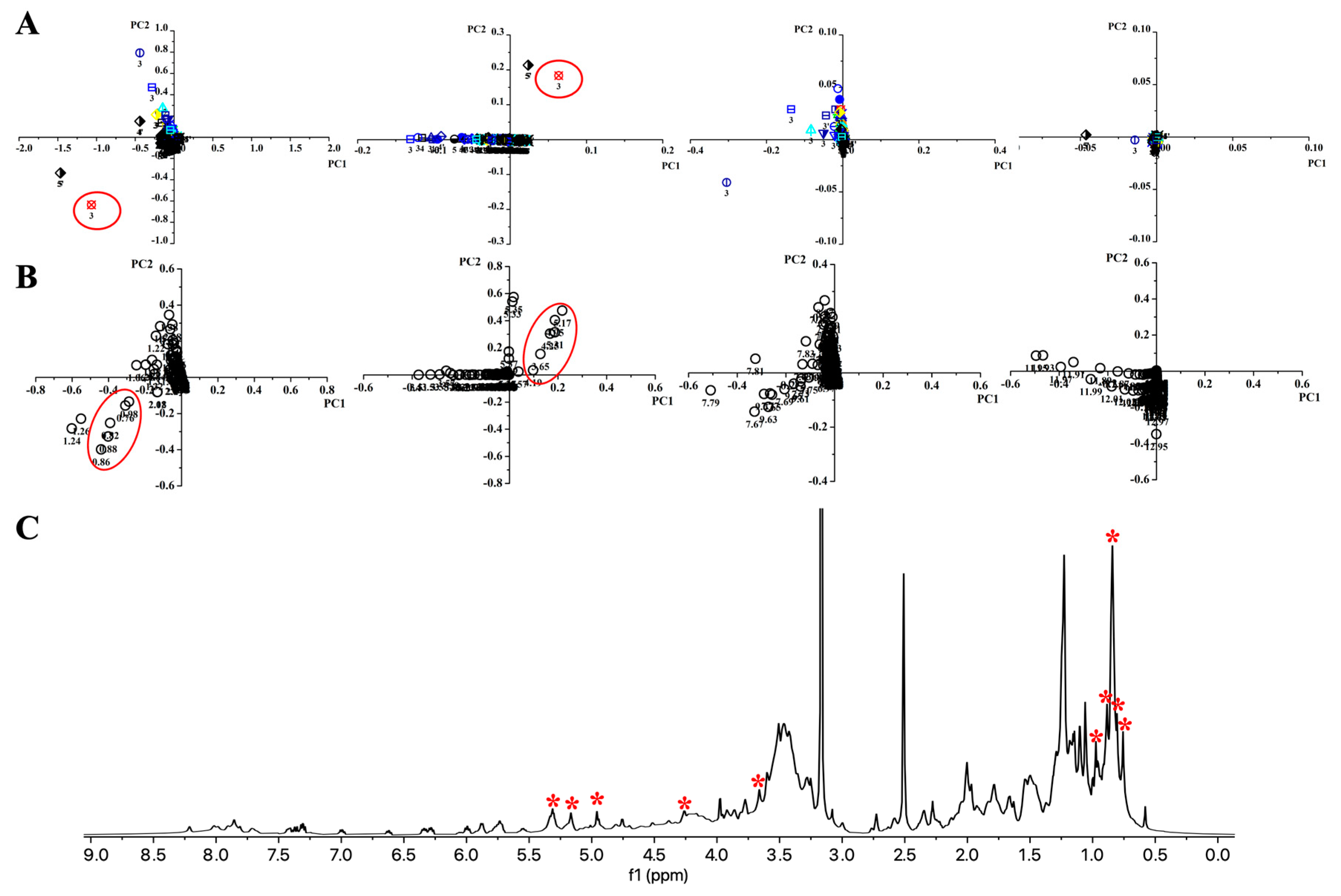 Antibiotics 14 00108 g005