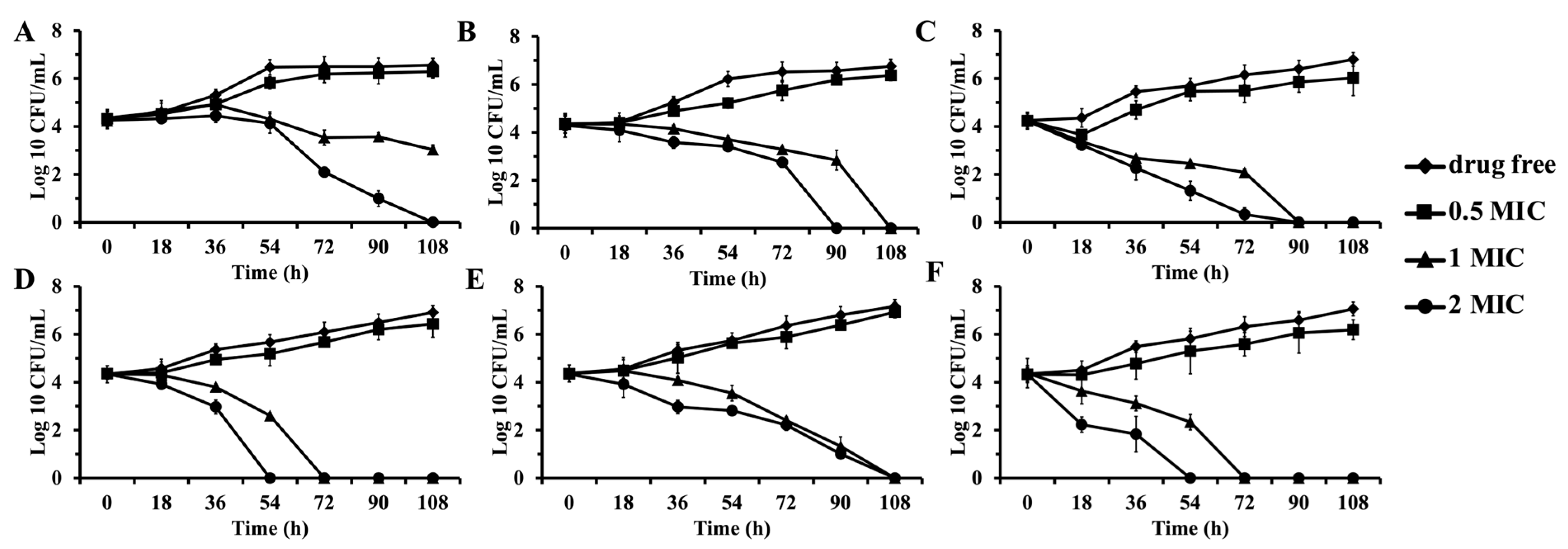 Antibiotics 14 00108 g008
