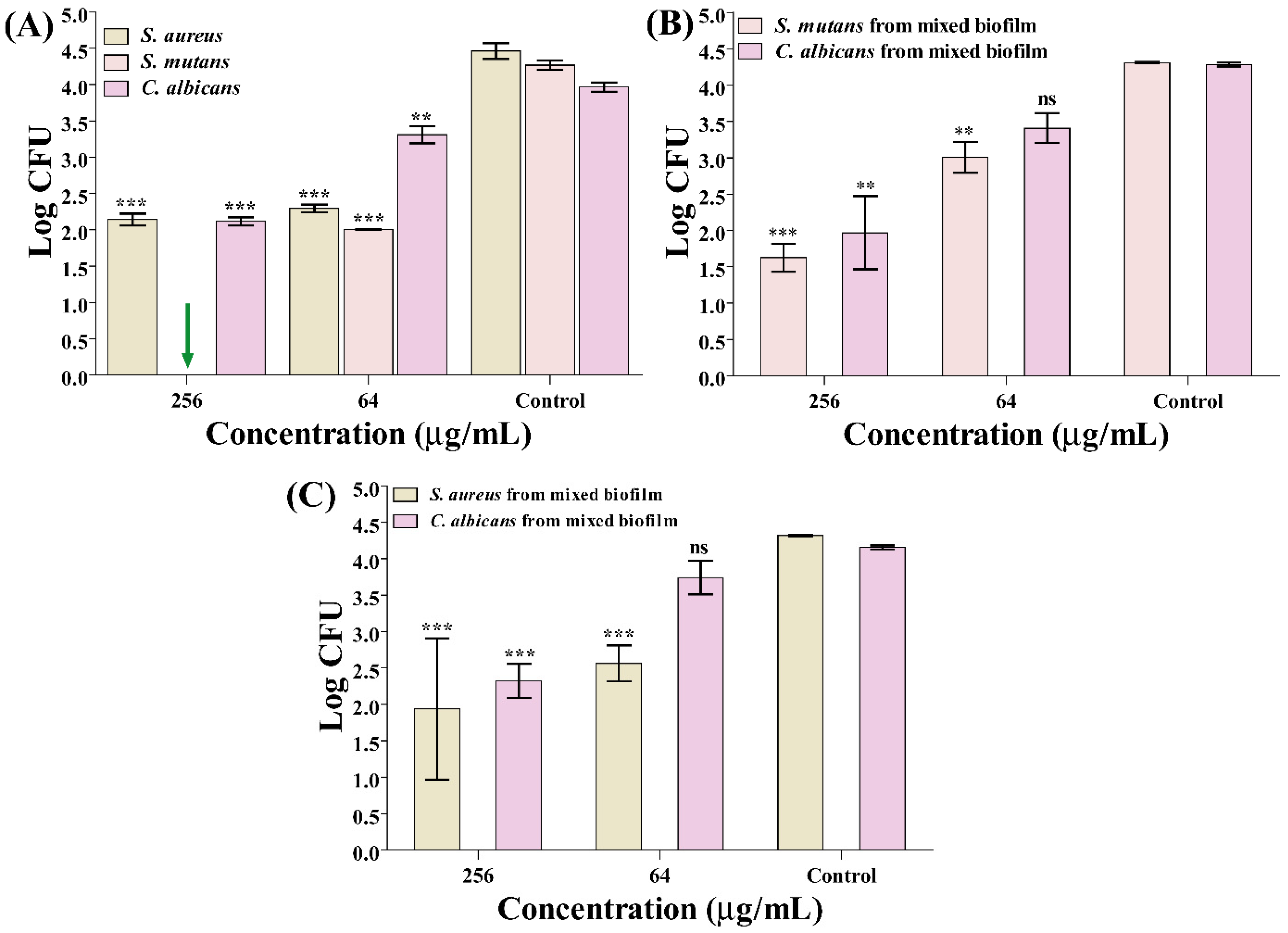 Antibiotics 14 00115 g001