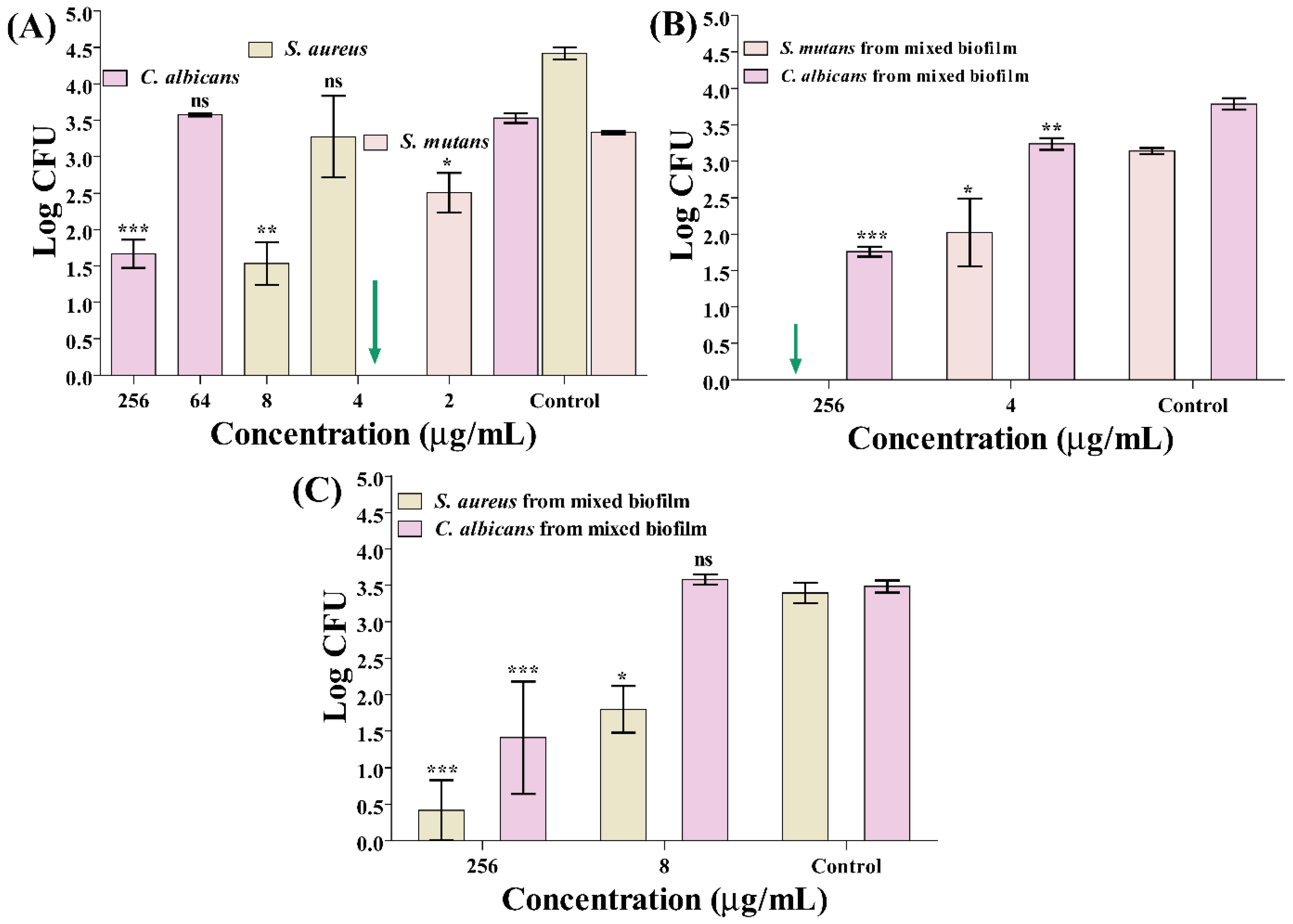 Antibiotics 14 00115 g002