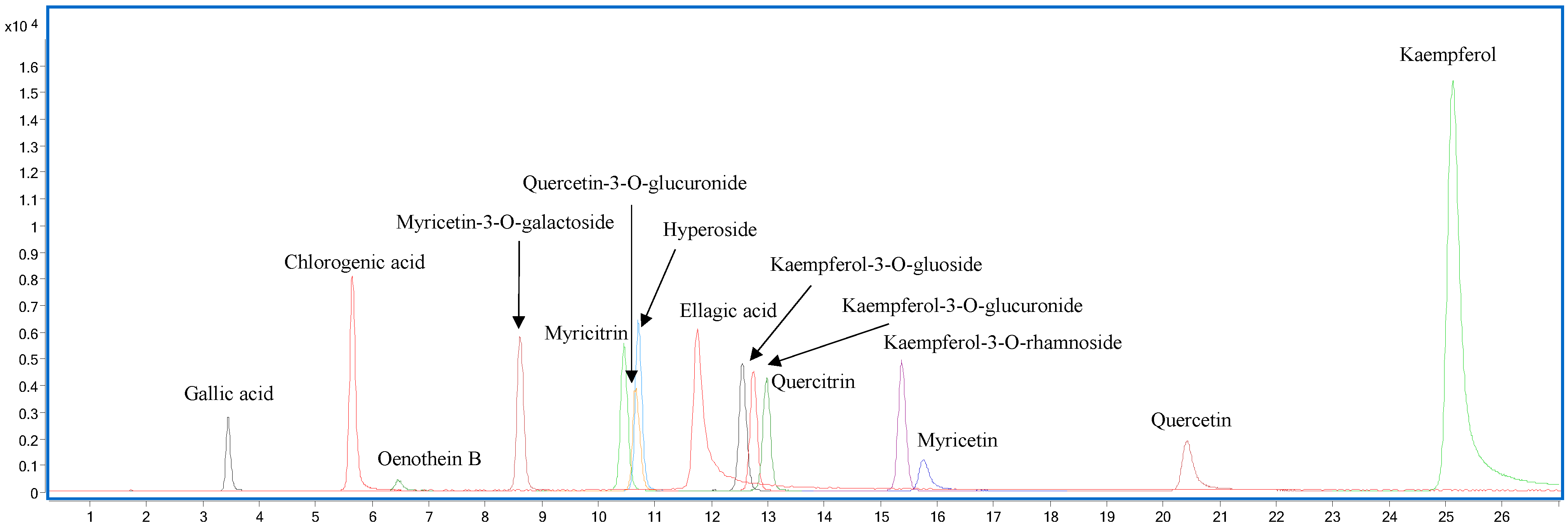 Antibiotics 14 00117 g001