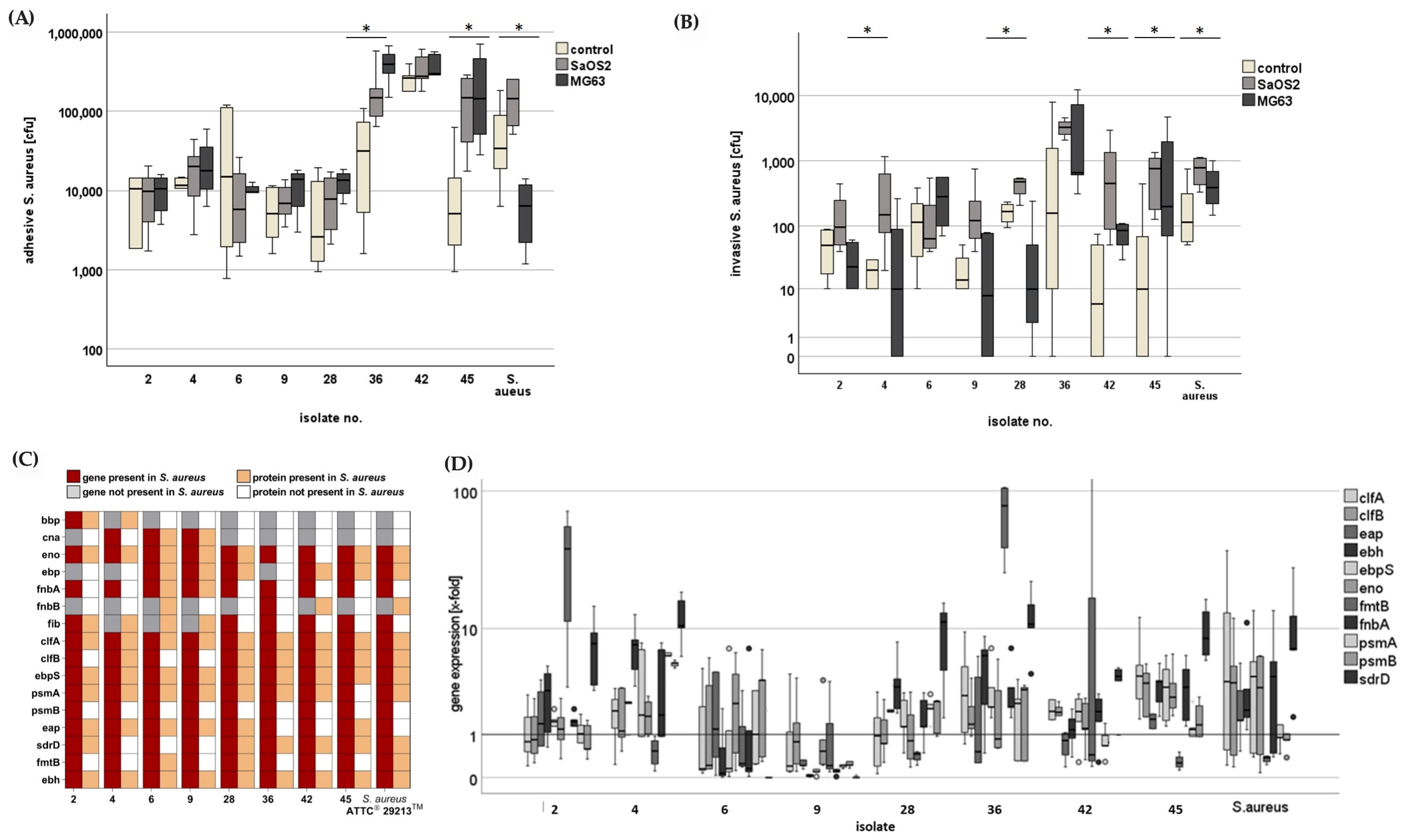 Antibiotics 14 00119 g002 Antibiotics 14 00119 g002
