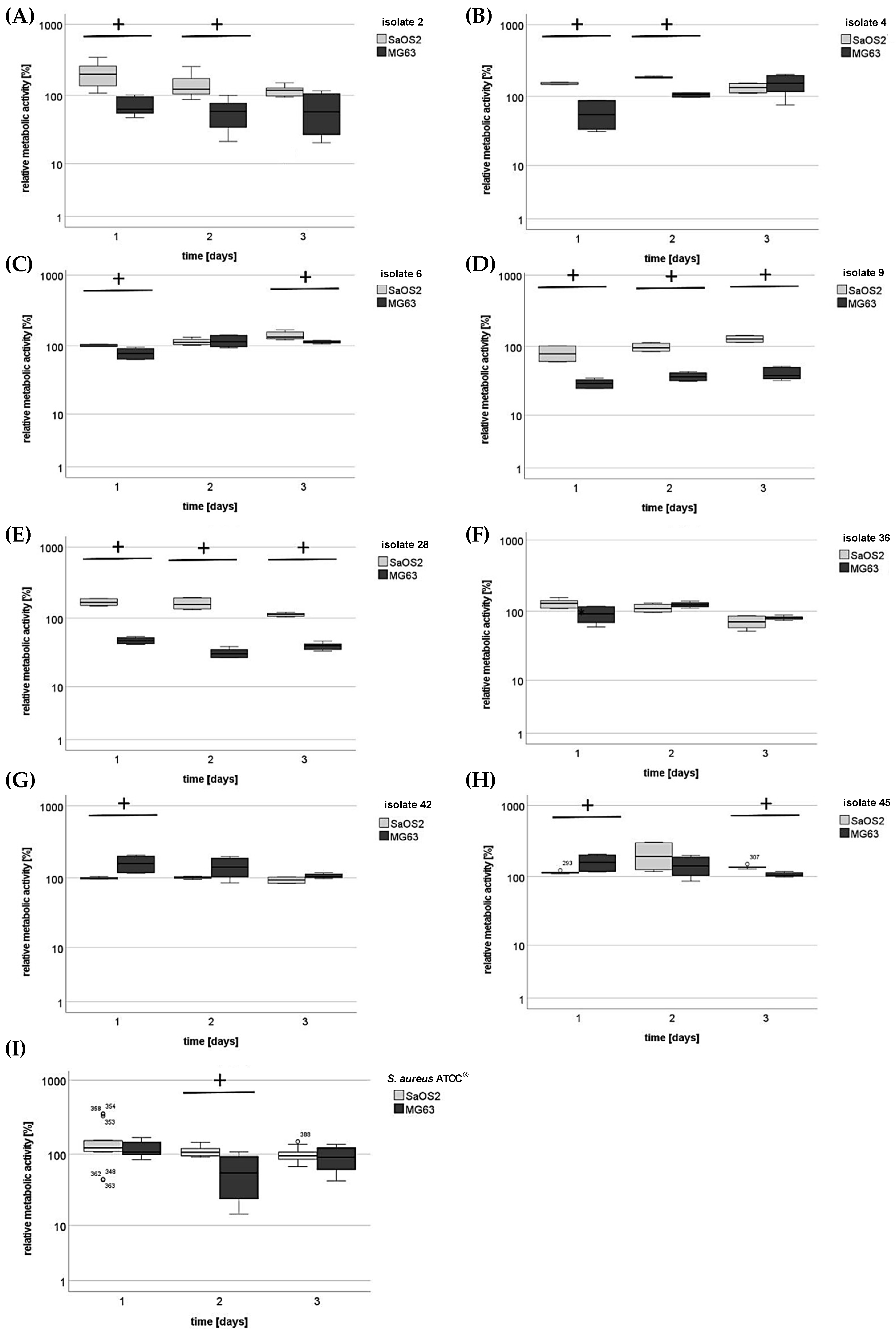 Antibiotics 14 00119 g003 Antibiotics 14 00119 g003