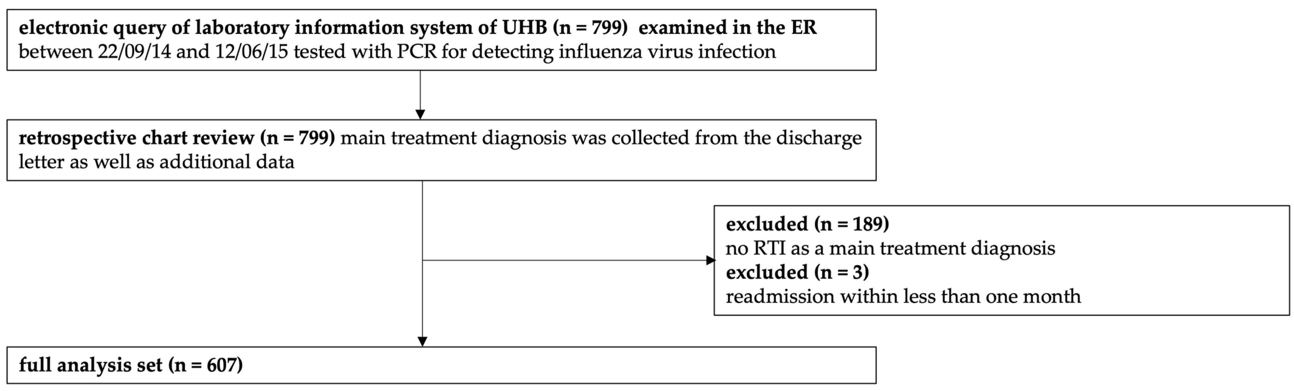 Antibiotics 14 00120 g001