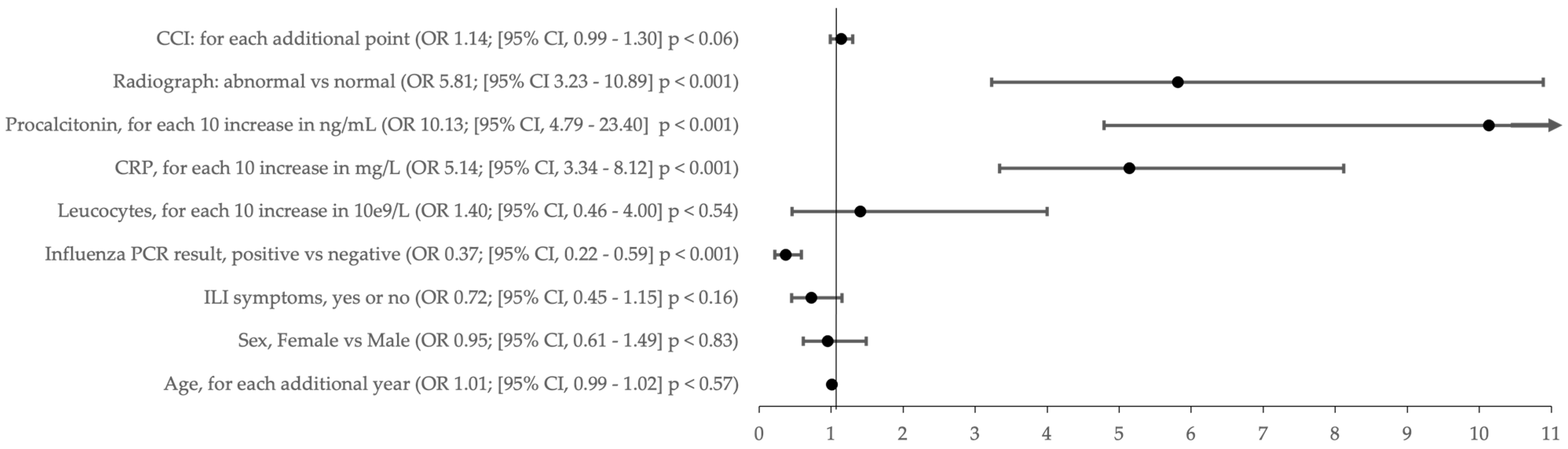 Antibiotics 14 00120 g002