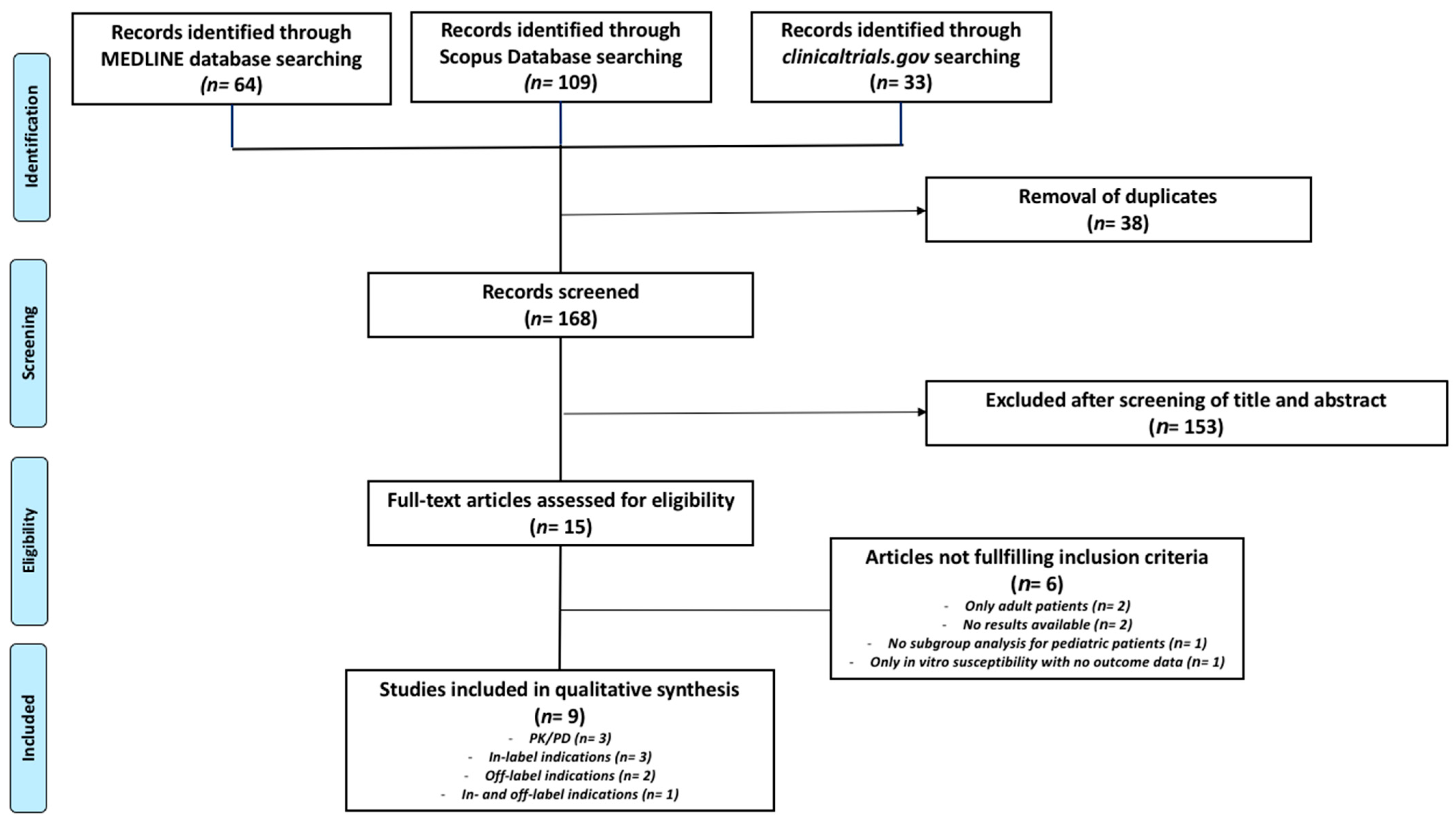 Antibiotics 14 00121 g001