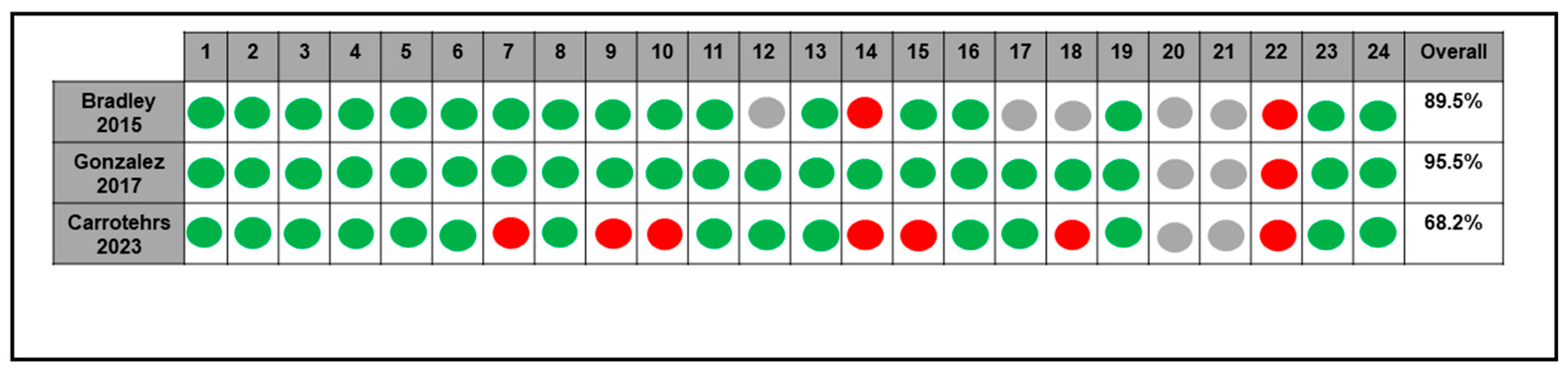 Antibiotics 14 00121 g003