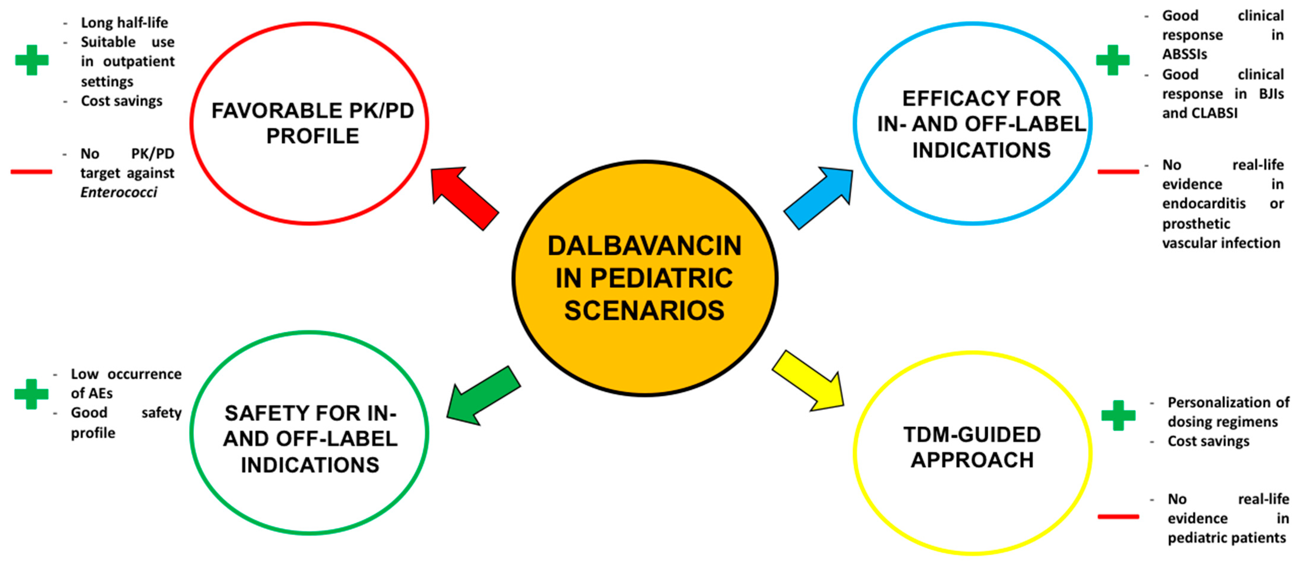 Antibiotics 14 00121 g004