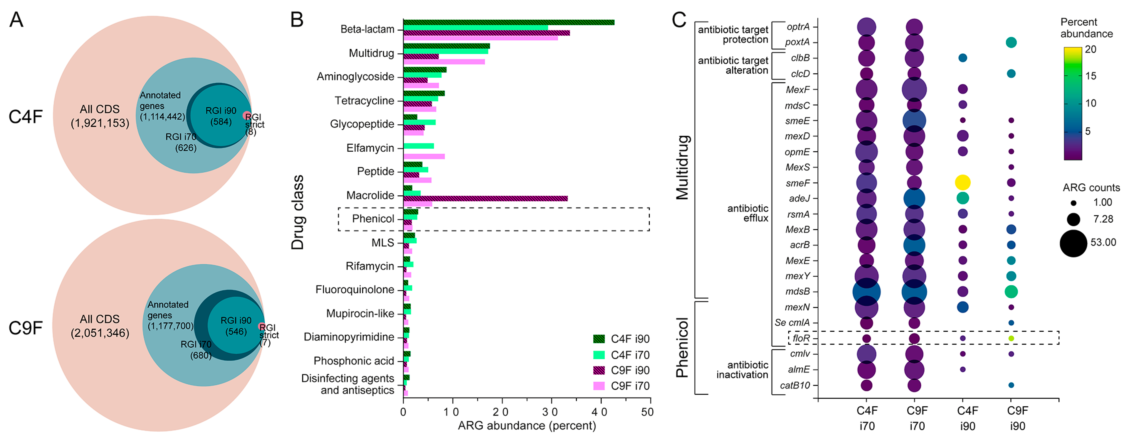 Antibiotics 14 00122 g002