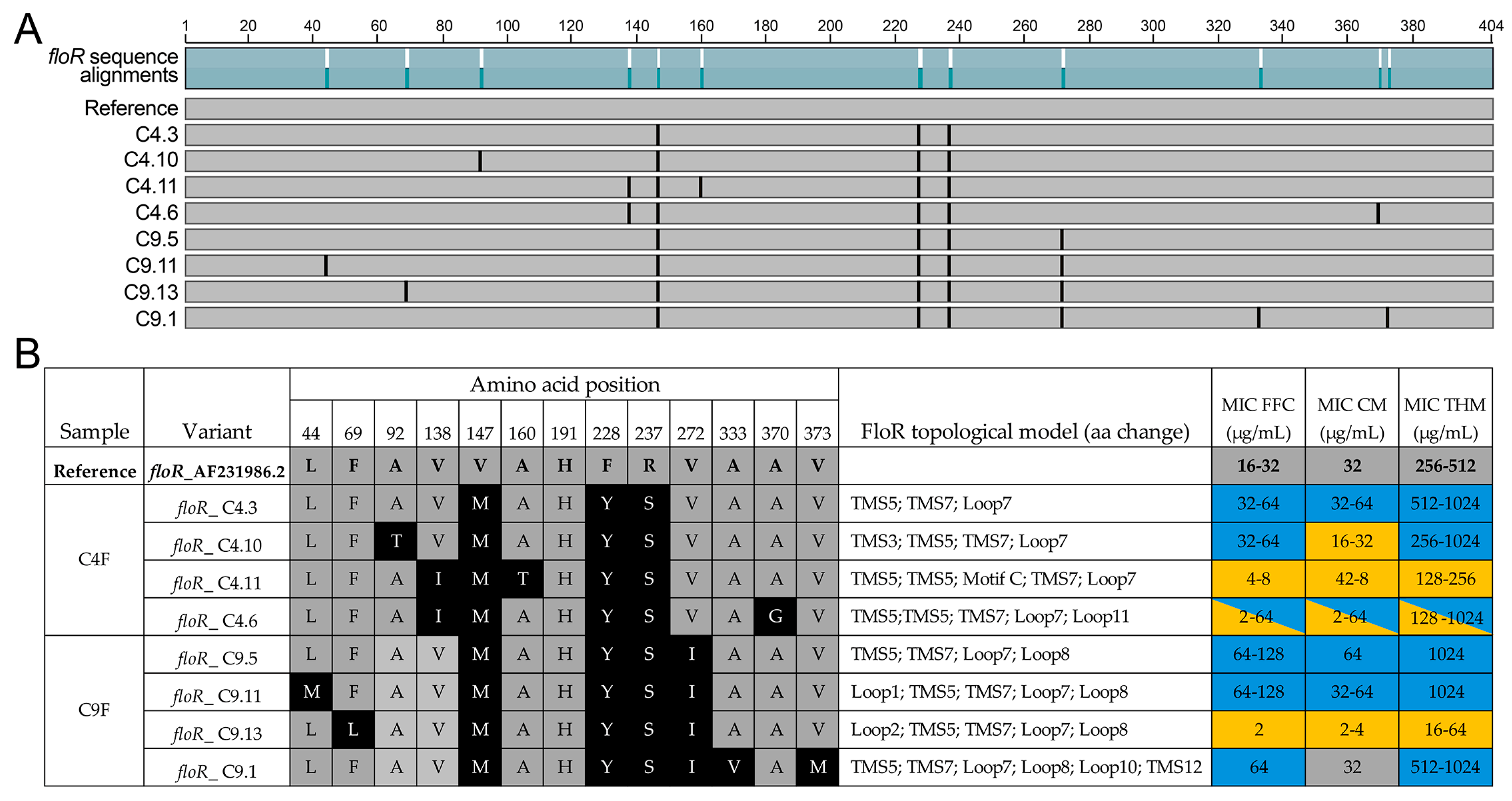 Antibiotics 14 00122 g005