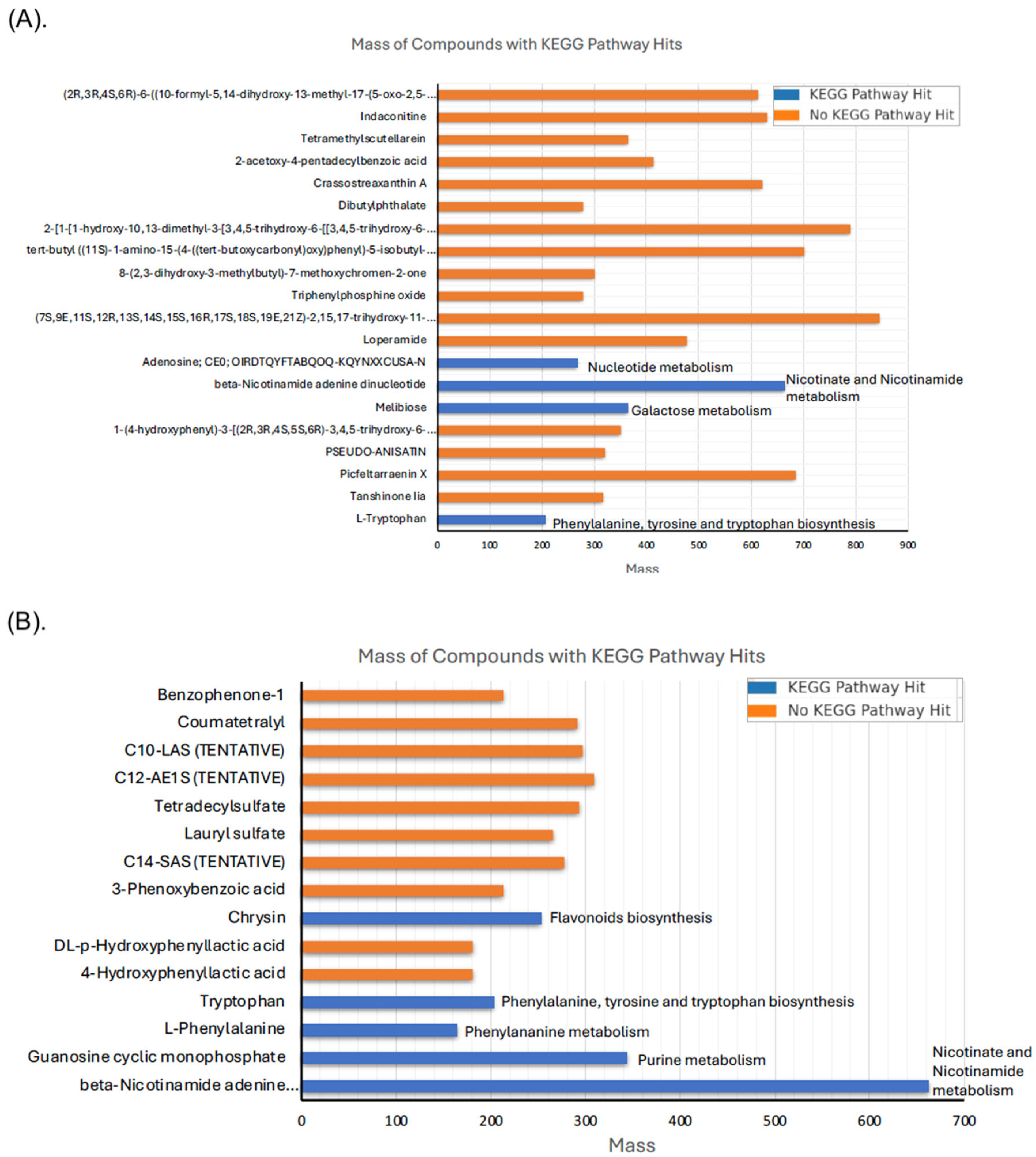Antibiotics 14 00123 g001