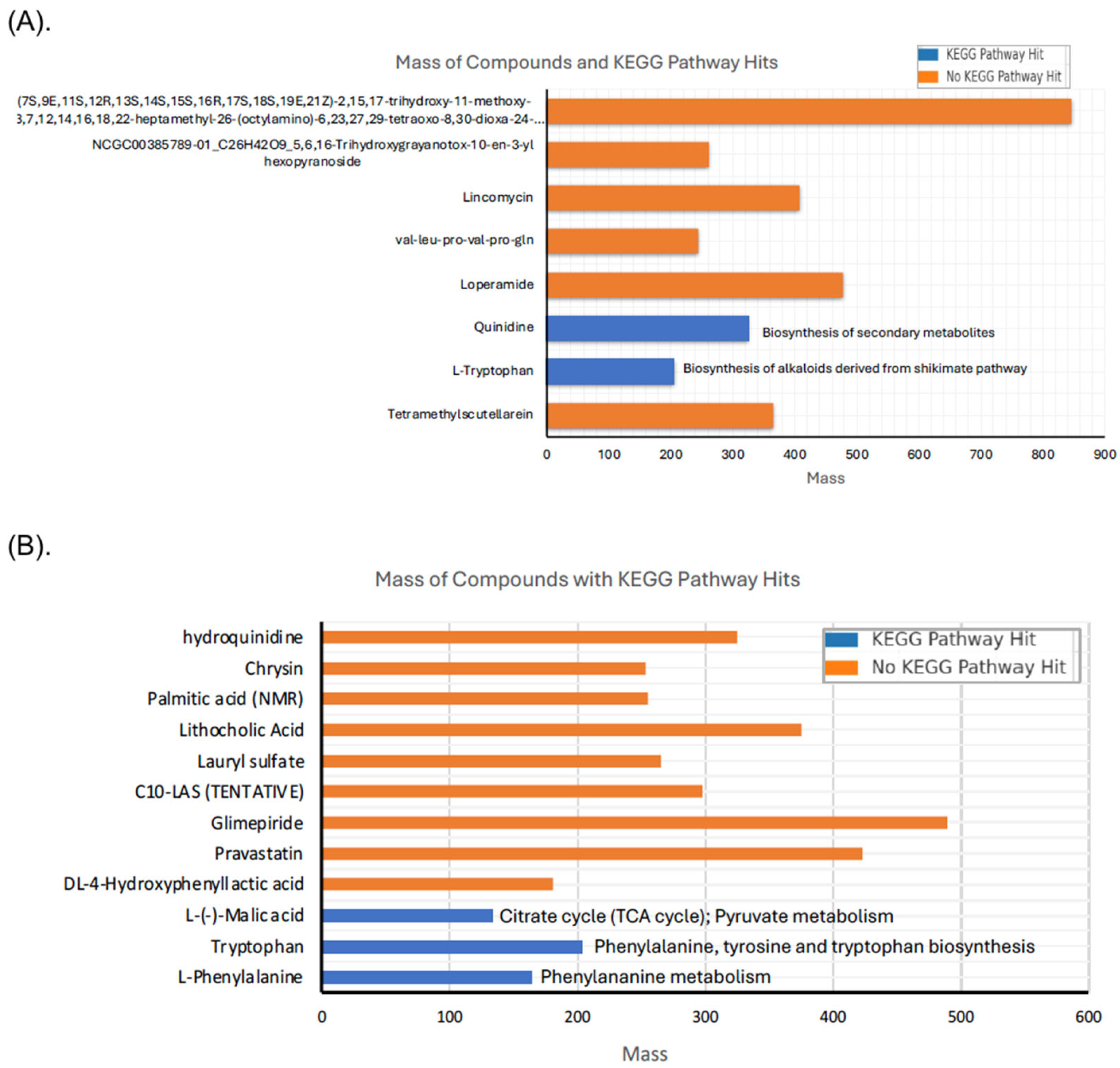 Antibiotics 14 00123 g002