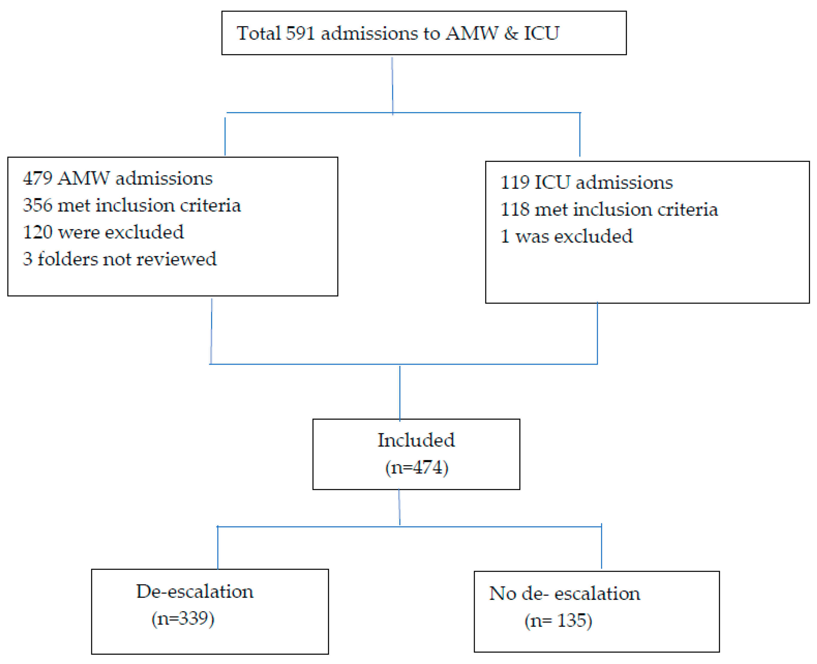 Antibiotics 14 00124 g001