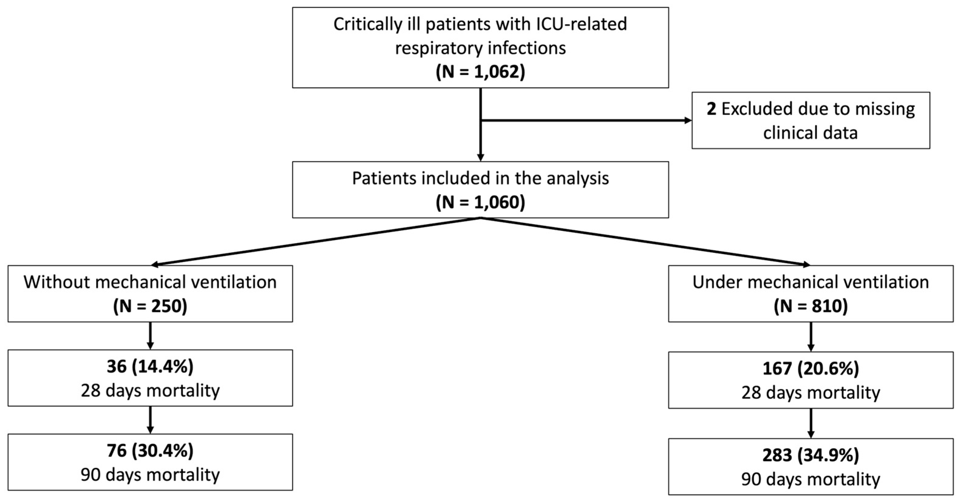 Antibiotics 14 00127 g001 Antibiotics 14 00127 g001