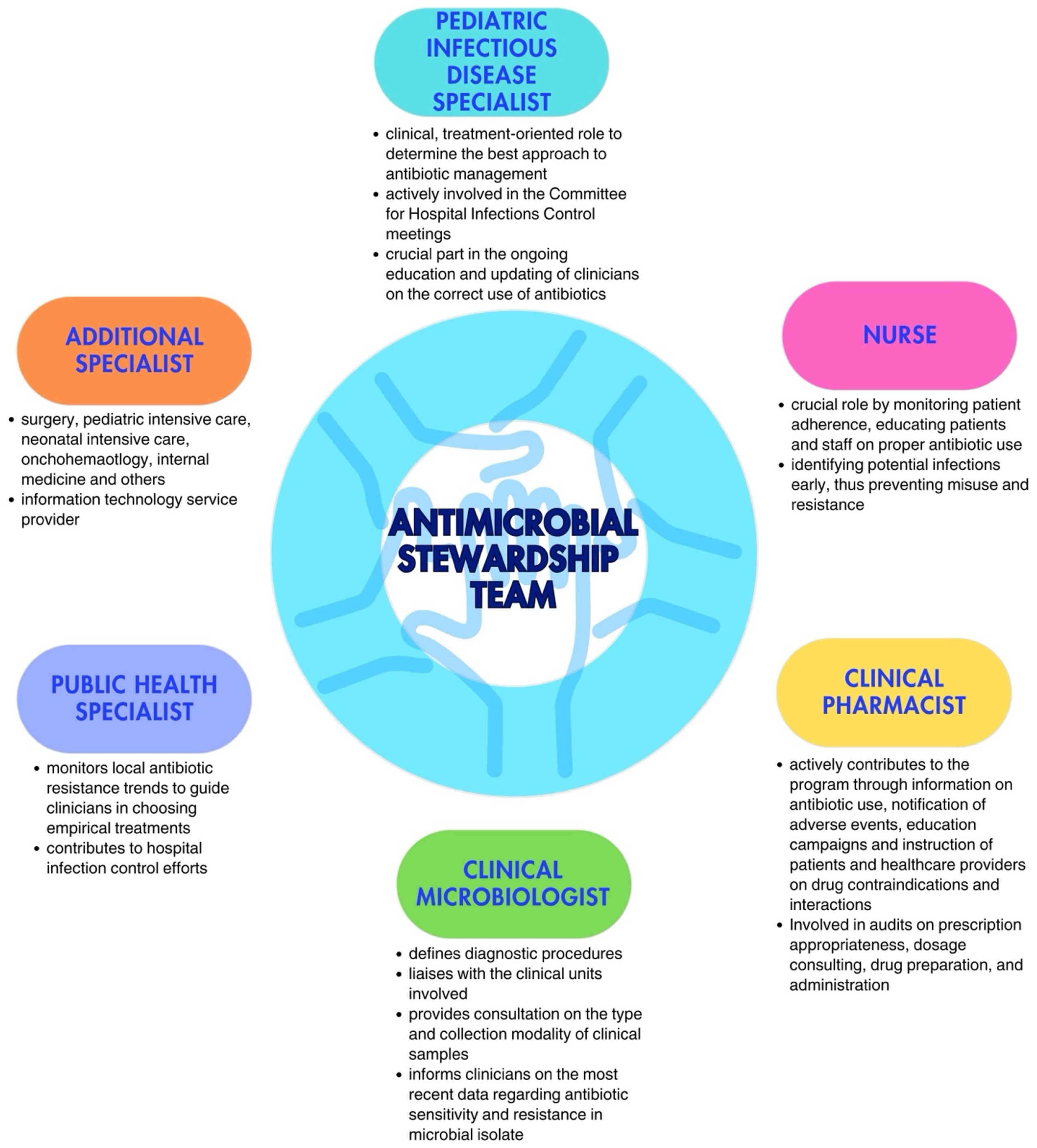 Antibiotics 14 00132 g001