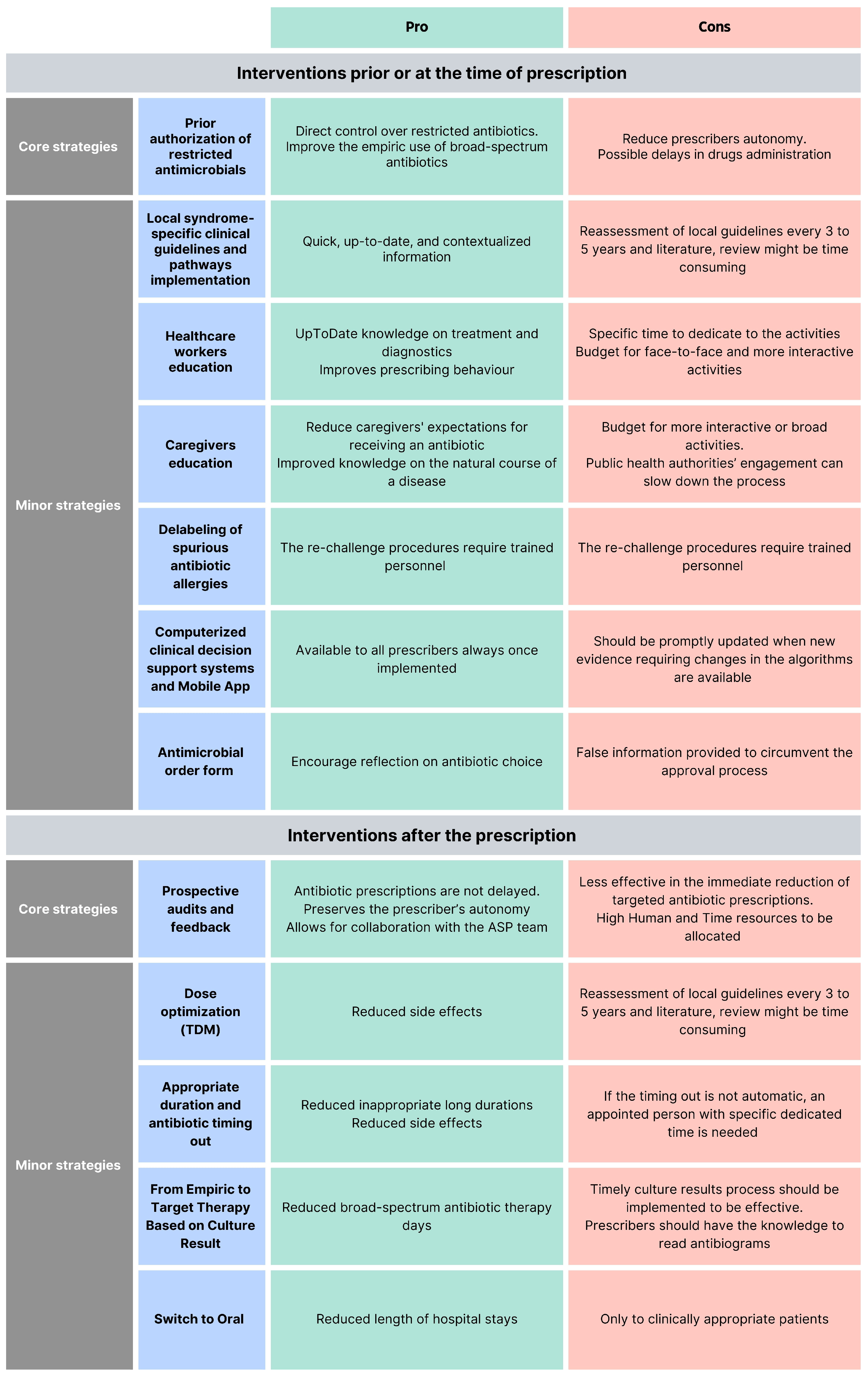 Antibiotics 14 00132 g002