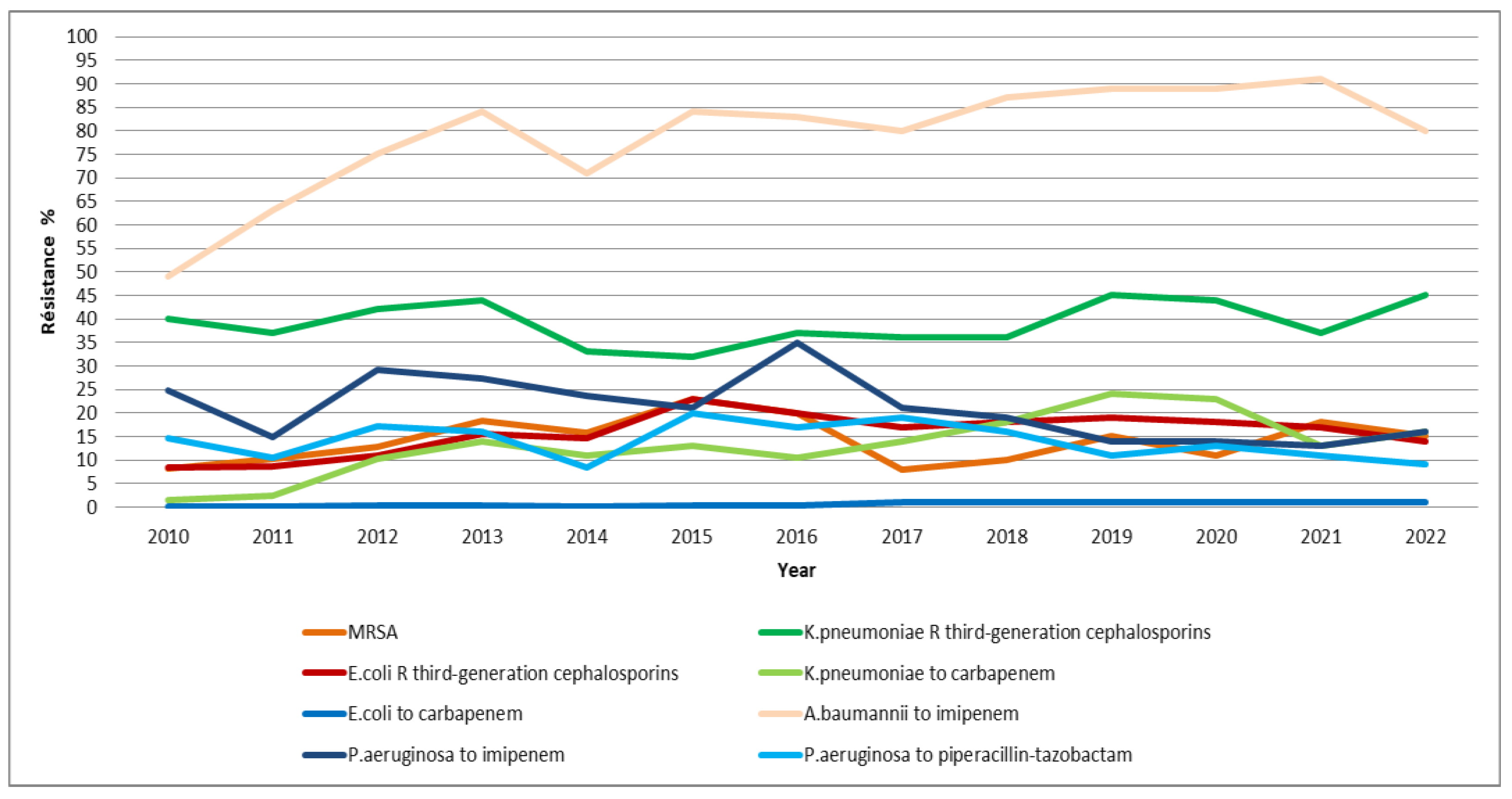 Antibiotics 14 00135 g003
