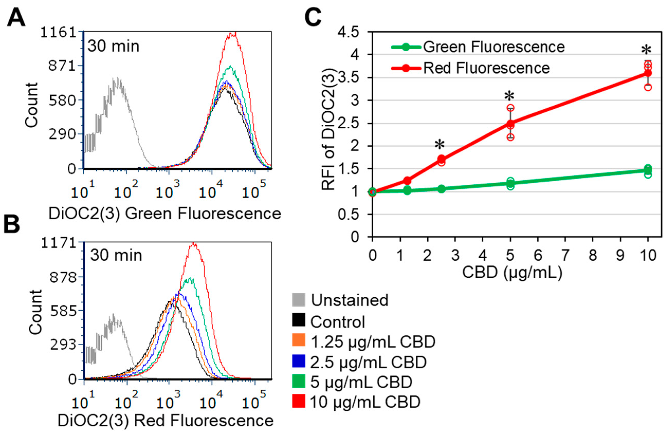 Antibiotics 14 00136 g005