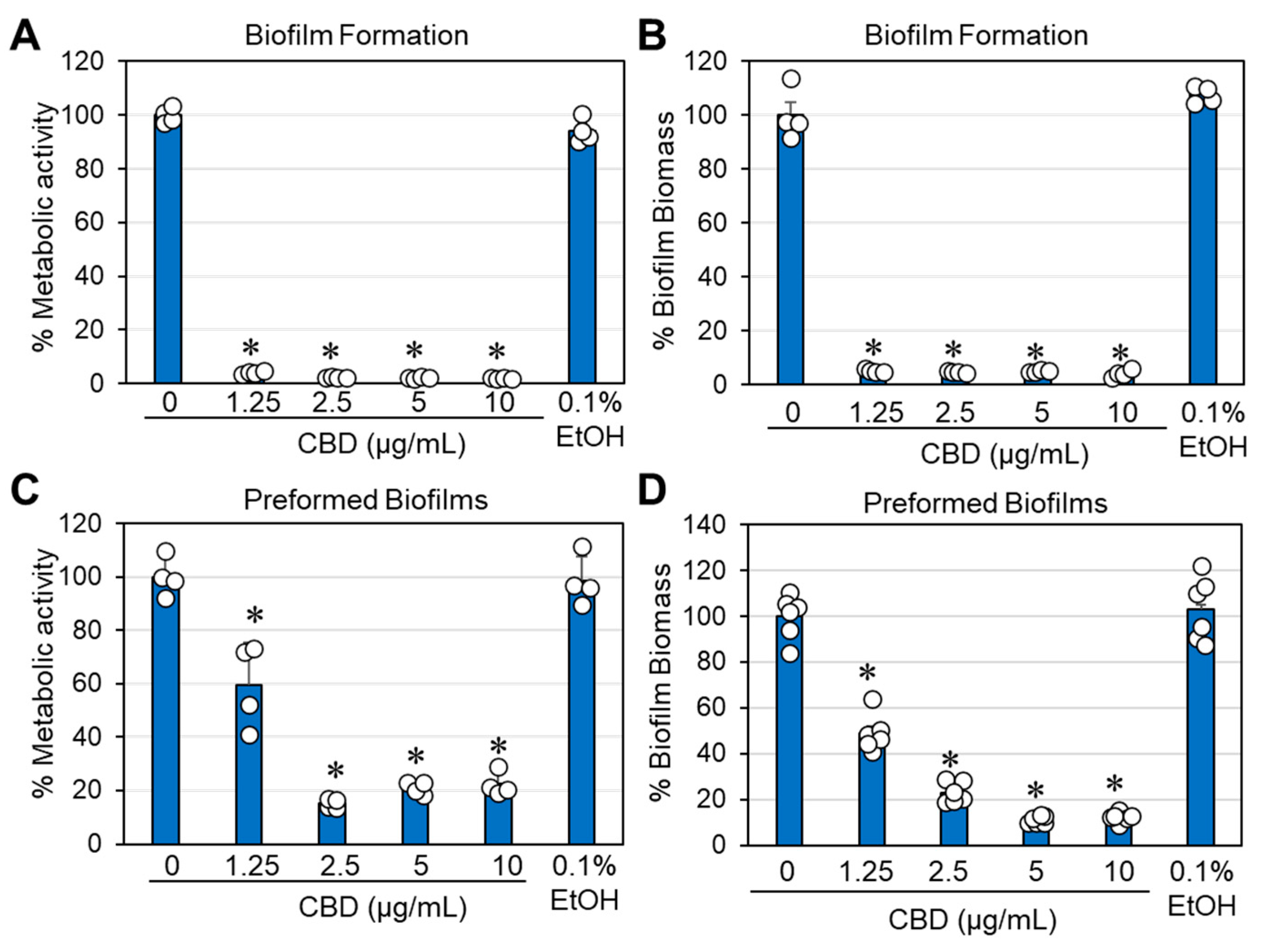 Antibiotics 14 00136 g007