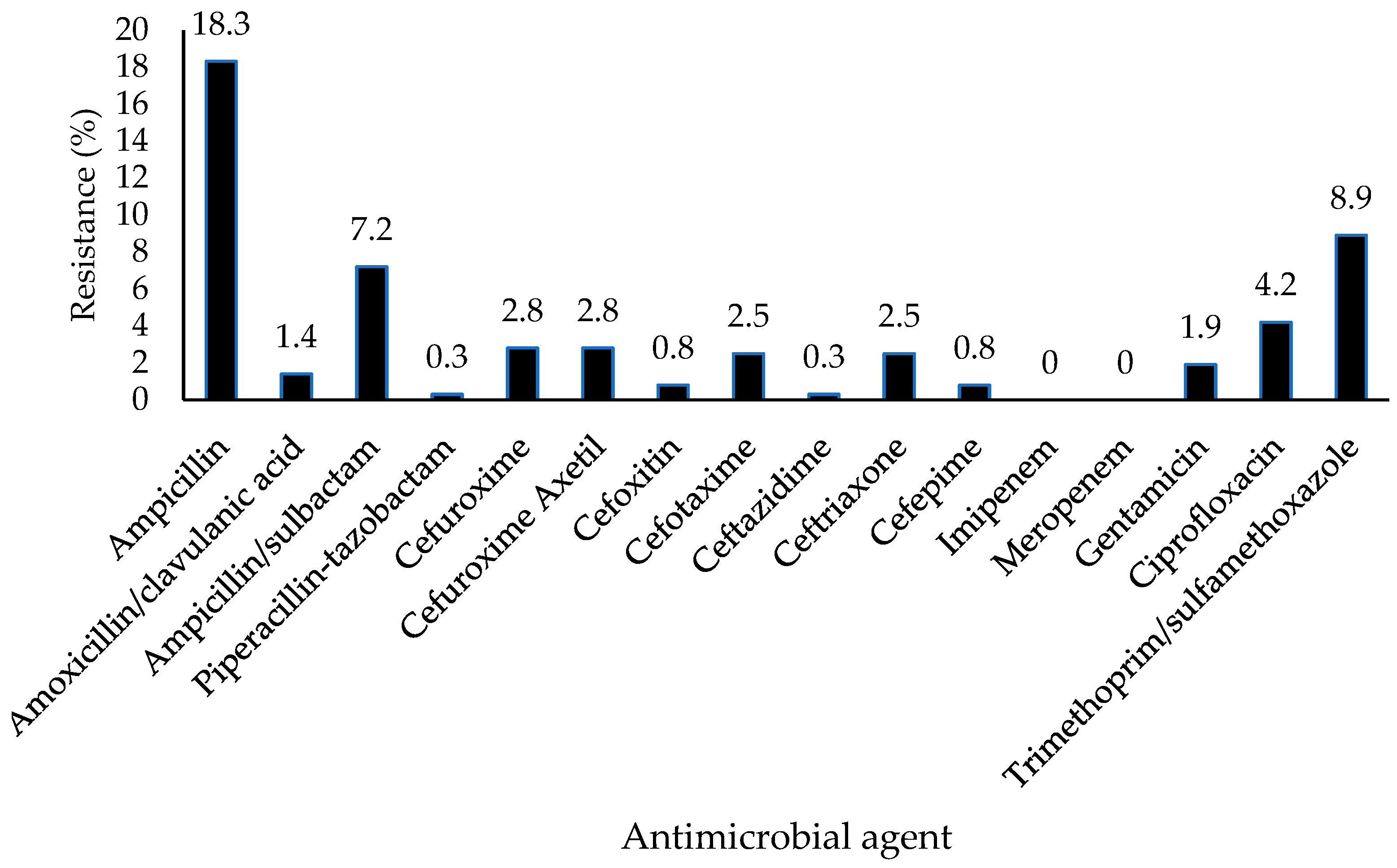 Antibiotics 14 00137 g001