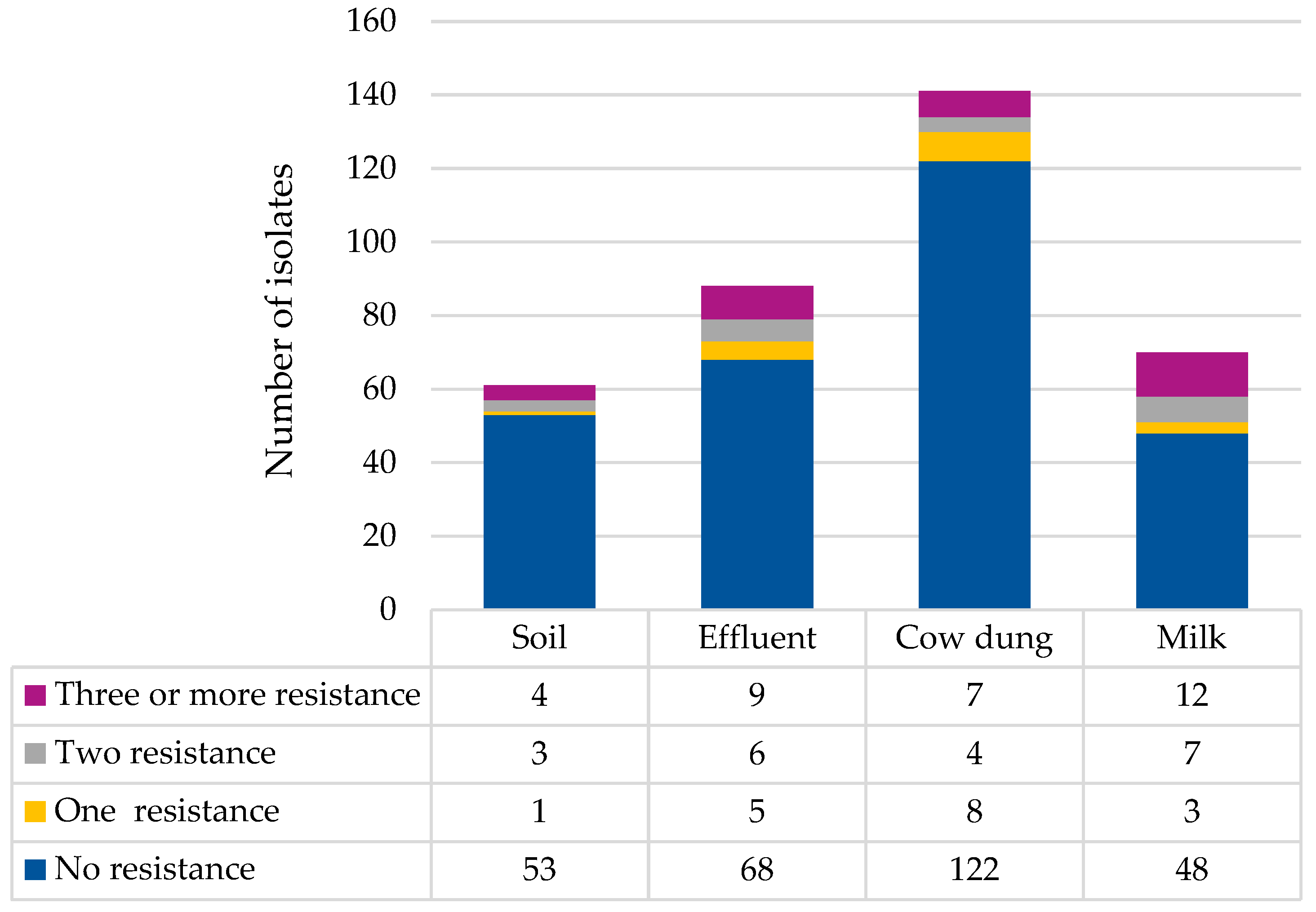 Antibiotics 14 00137 g003