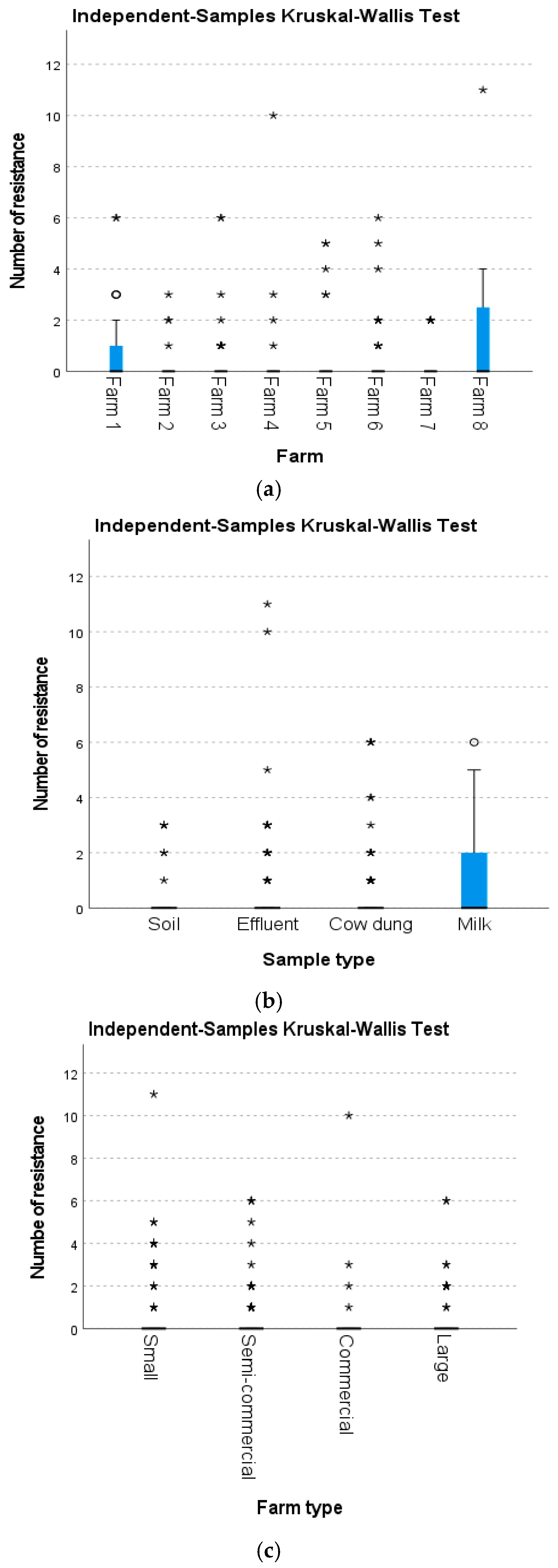 Antibiotics 14 00137 g004