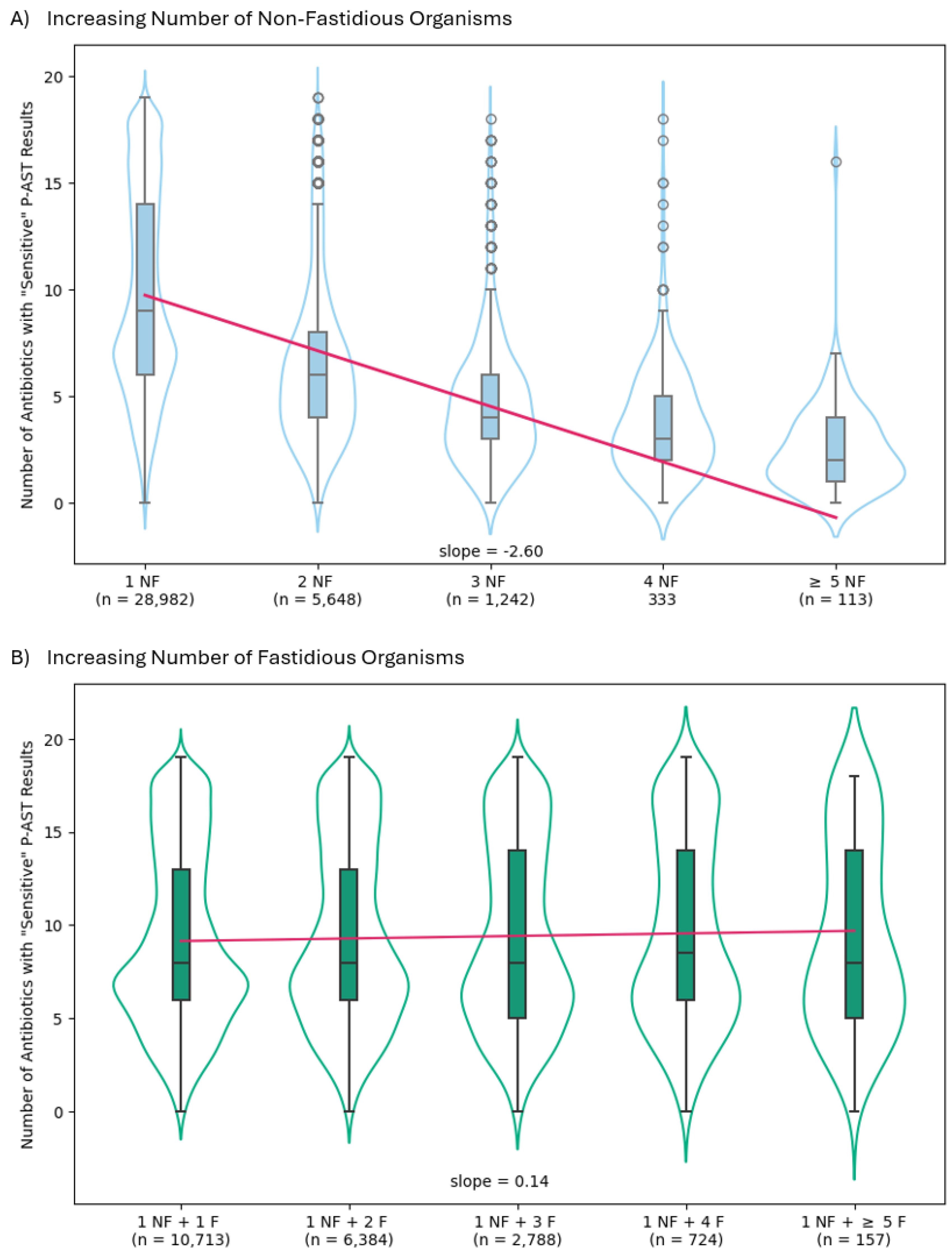 Antibiotics 14 00143 g002 Antibiotics 14 00143 g002