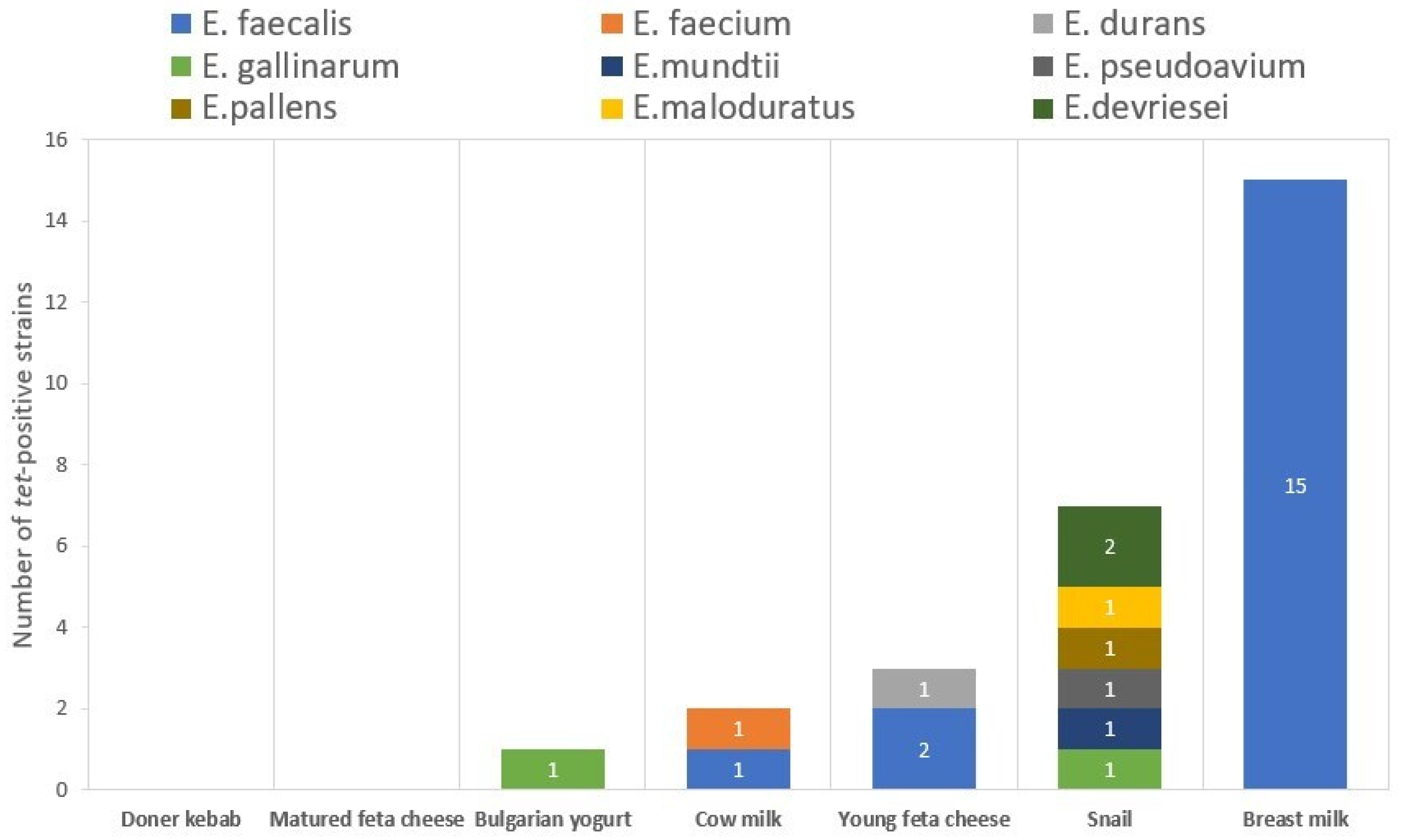 Antibiotics 14 00145 g002 Antibiotics 14 00145 g002