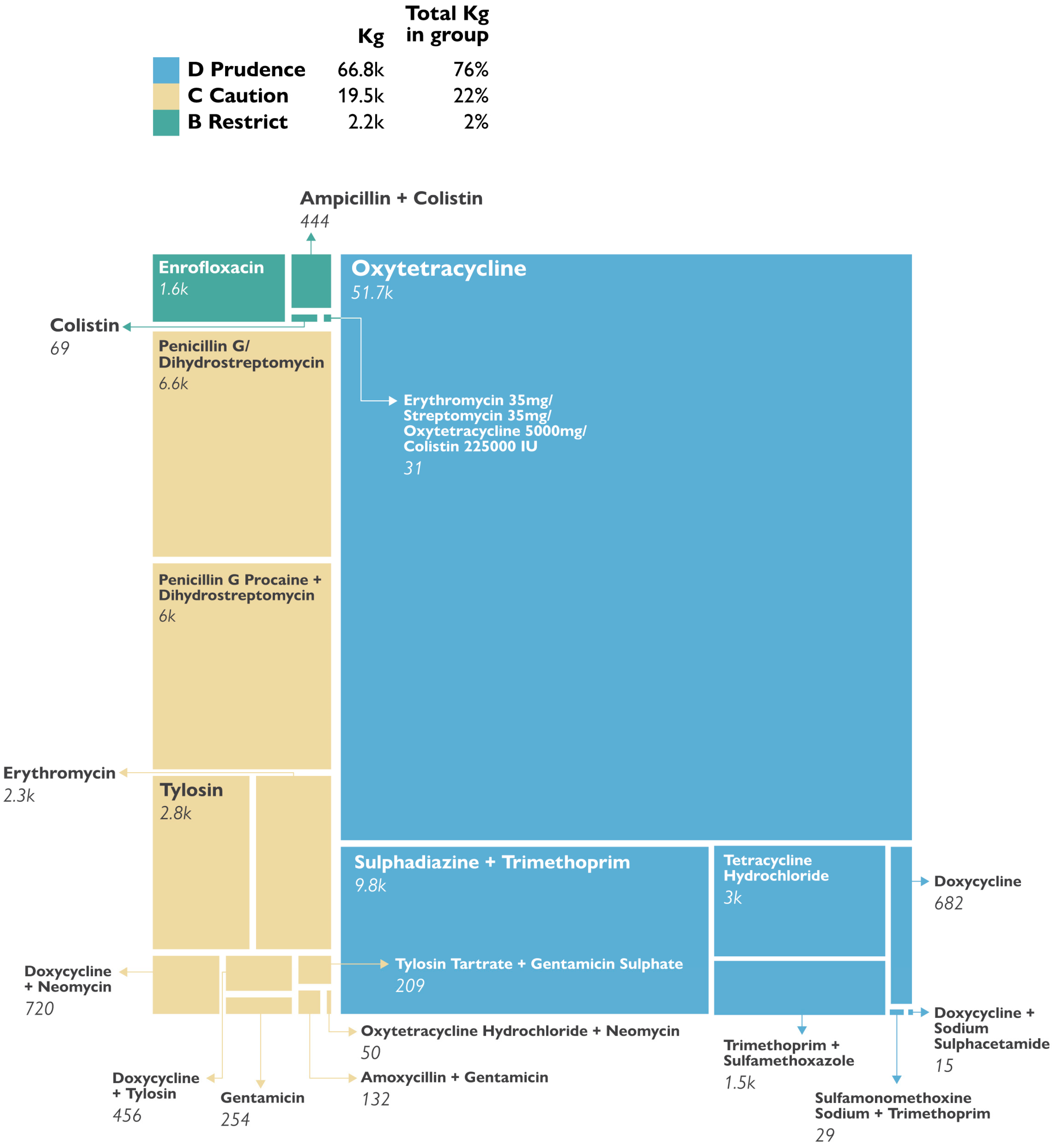 Antibiotics 14 00150 g002