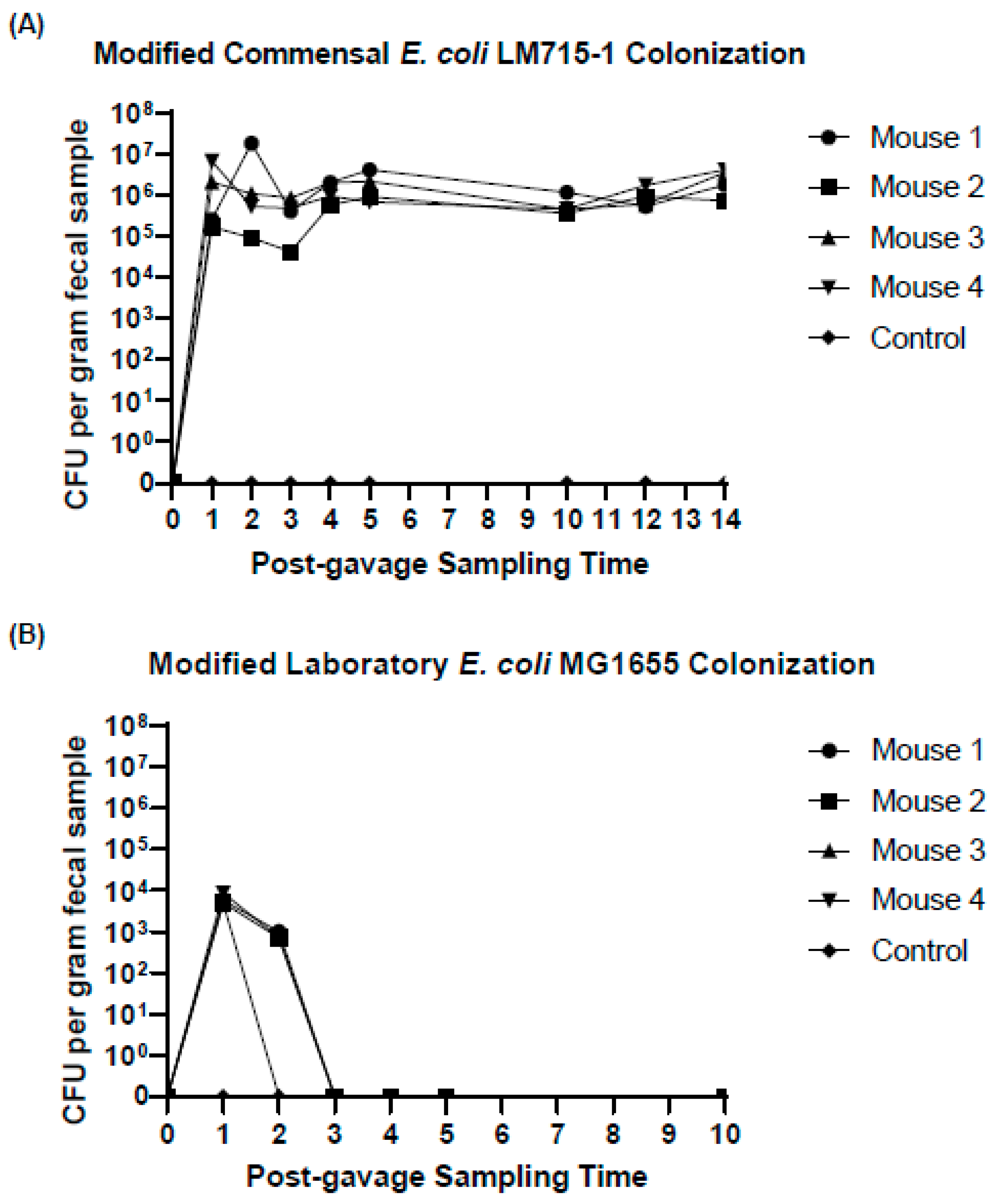 Antibiotics 14 00152 g002