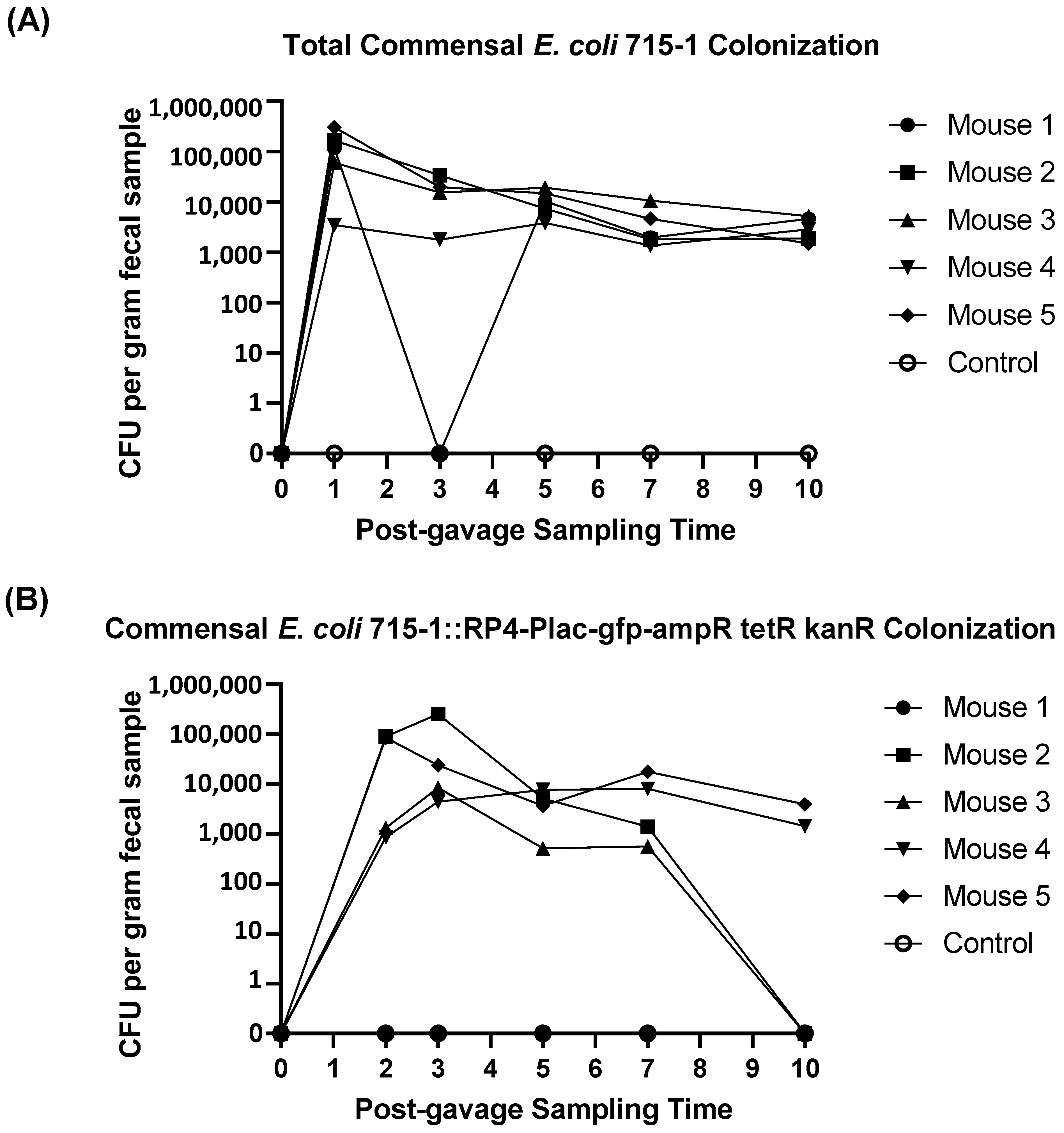 Antibiotics 14 00152 g003