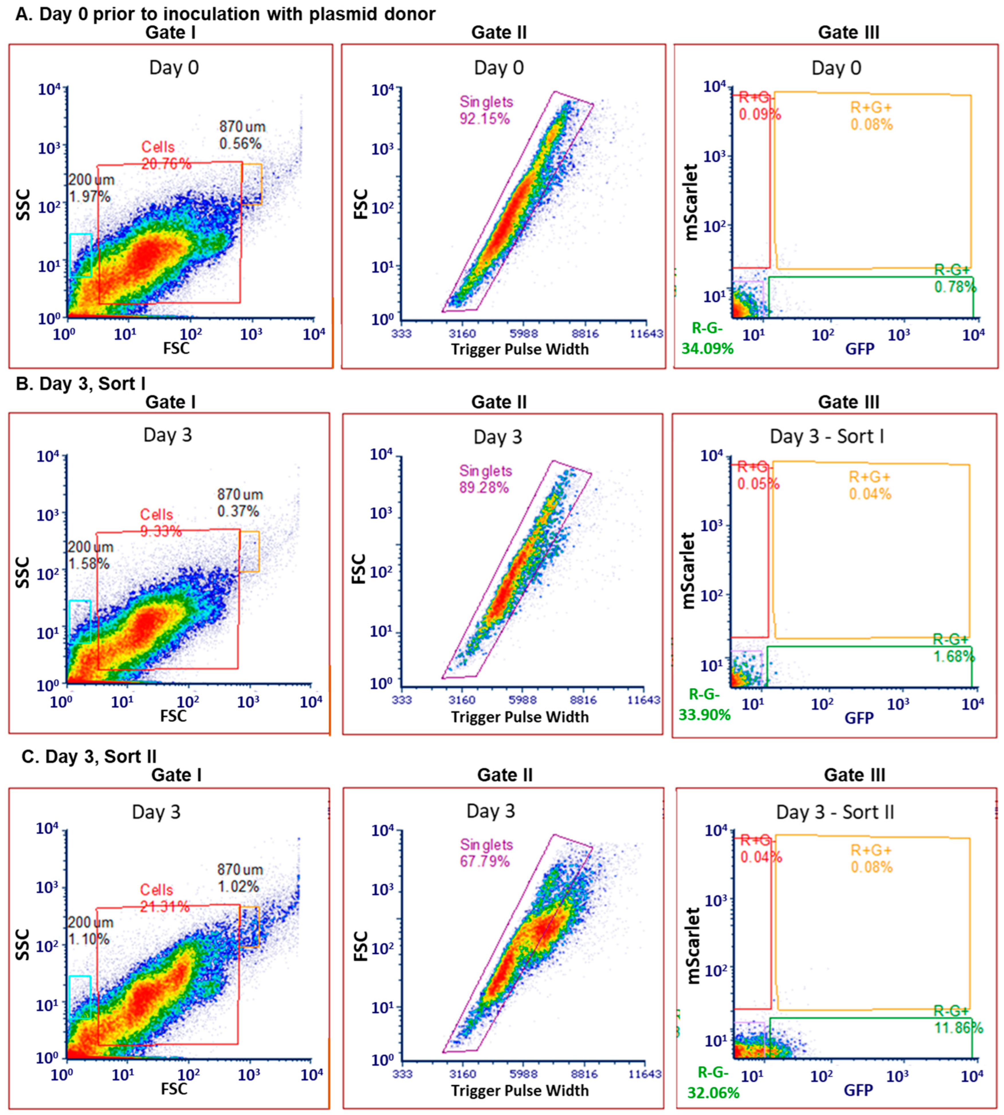 Antibiotics 14 00152 g006