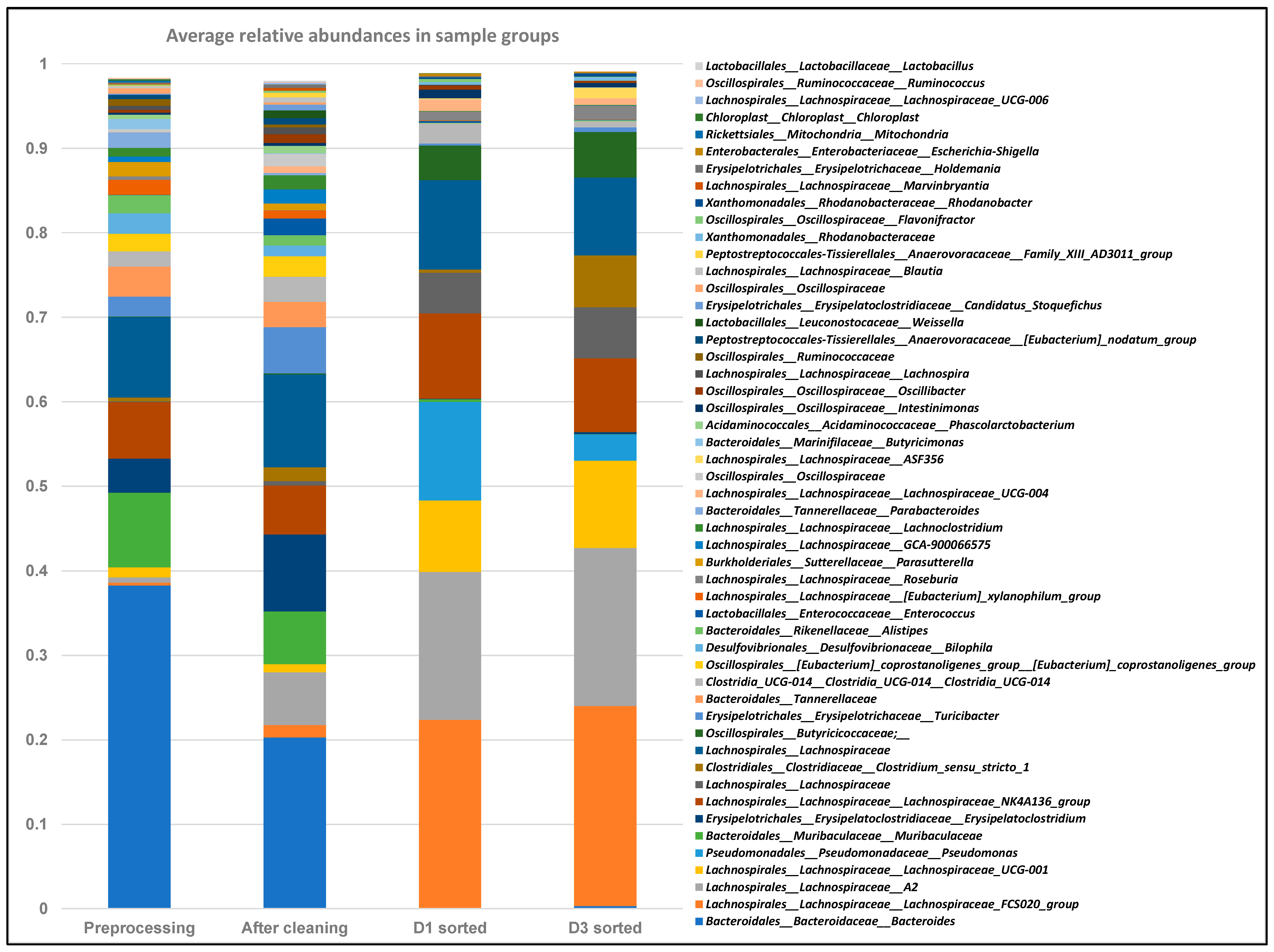 Antibiotics 14 00152 g007