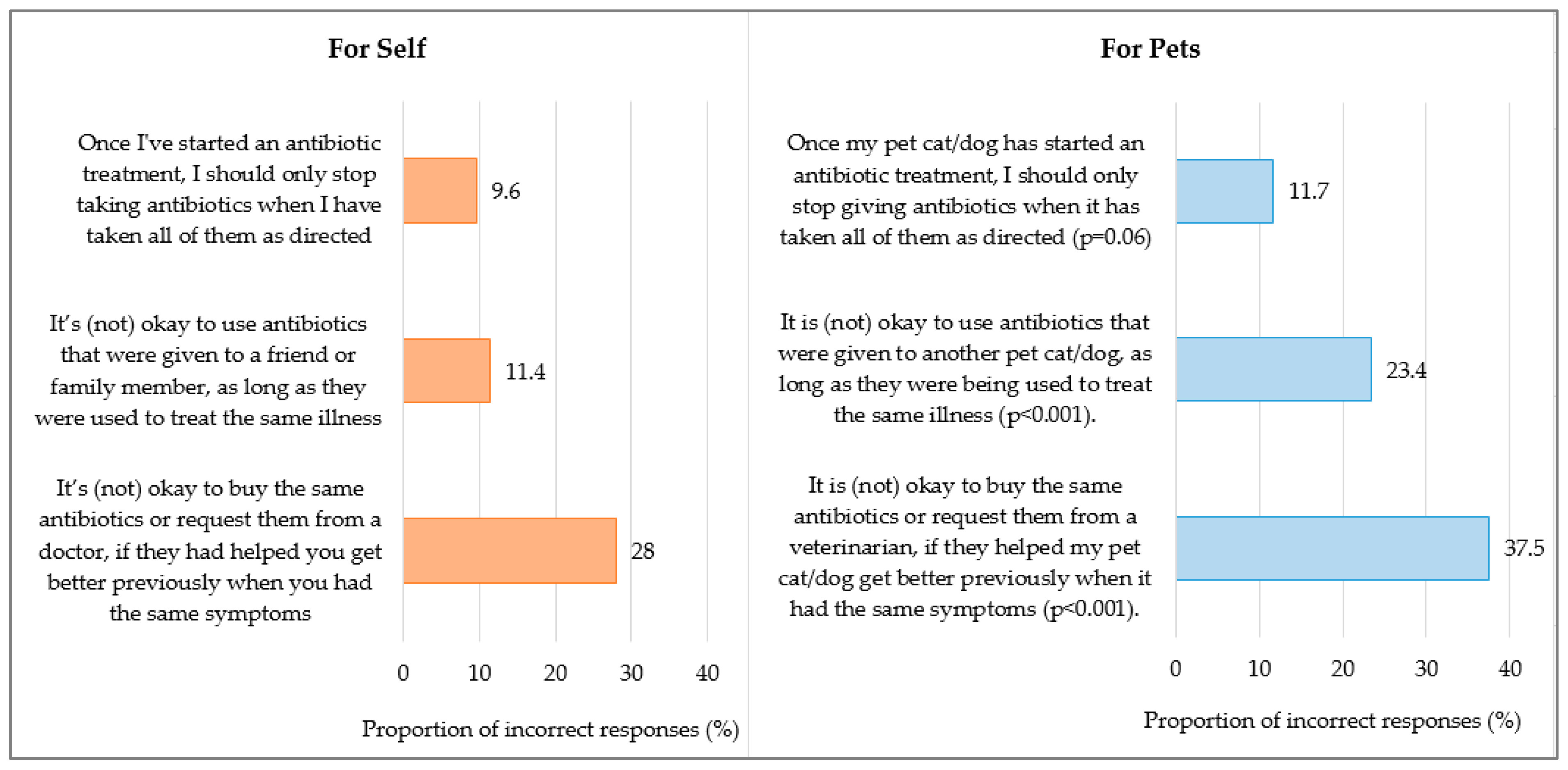 Antibiotics 14 00158 g001