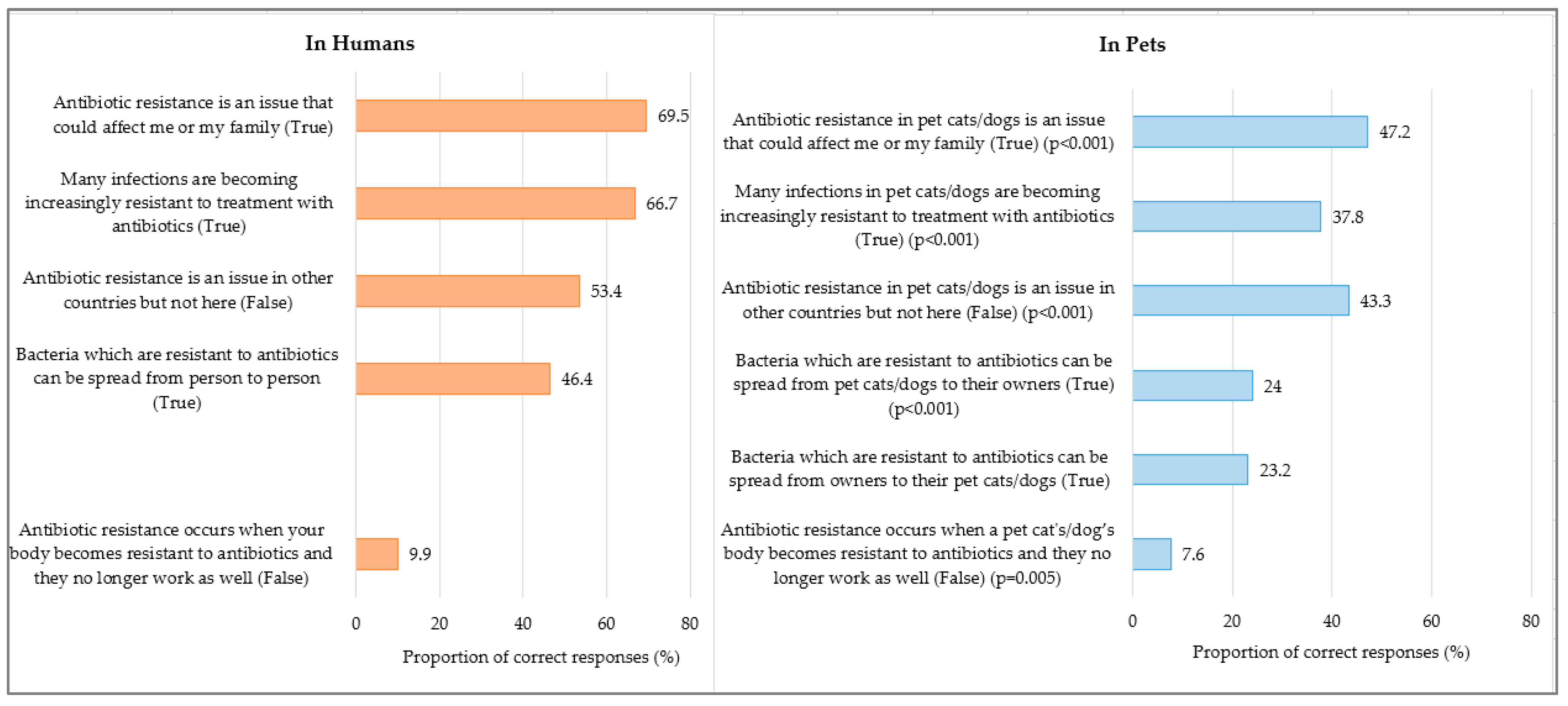 Antibiotics 14 00158 g002