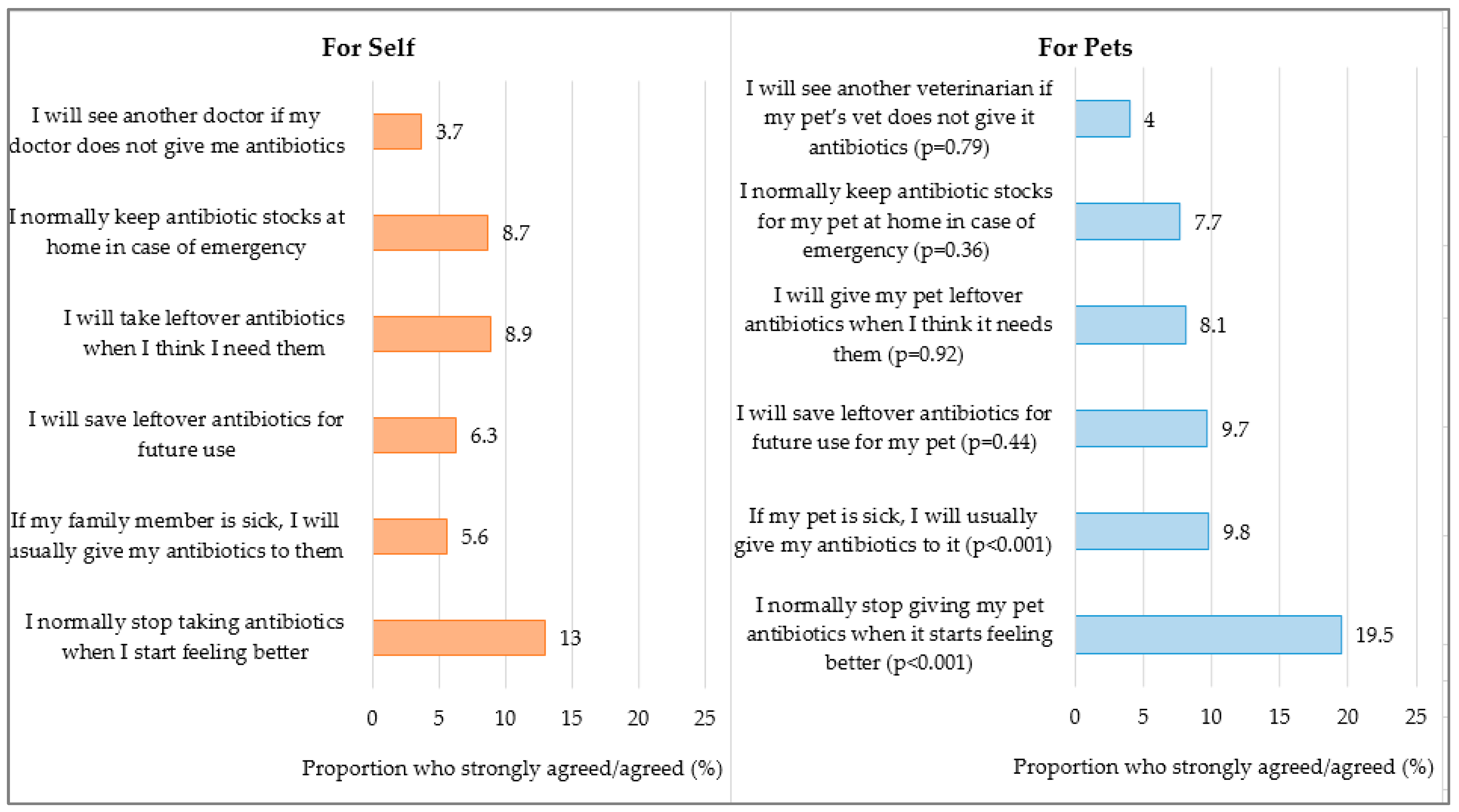 Antibiotics 14 00158 g003