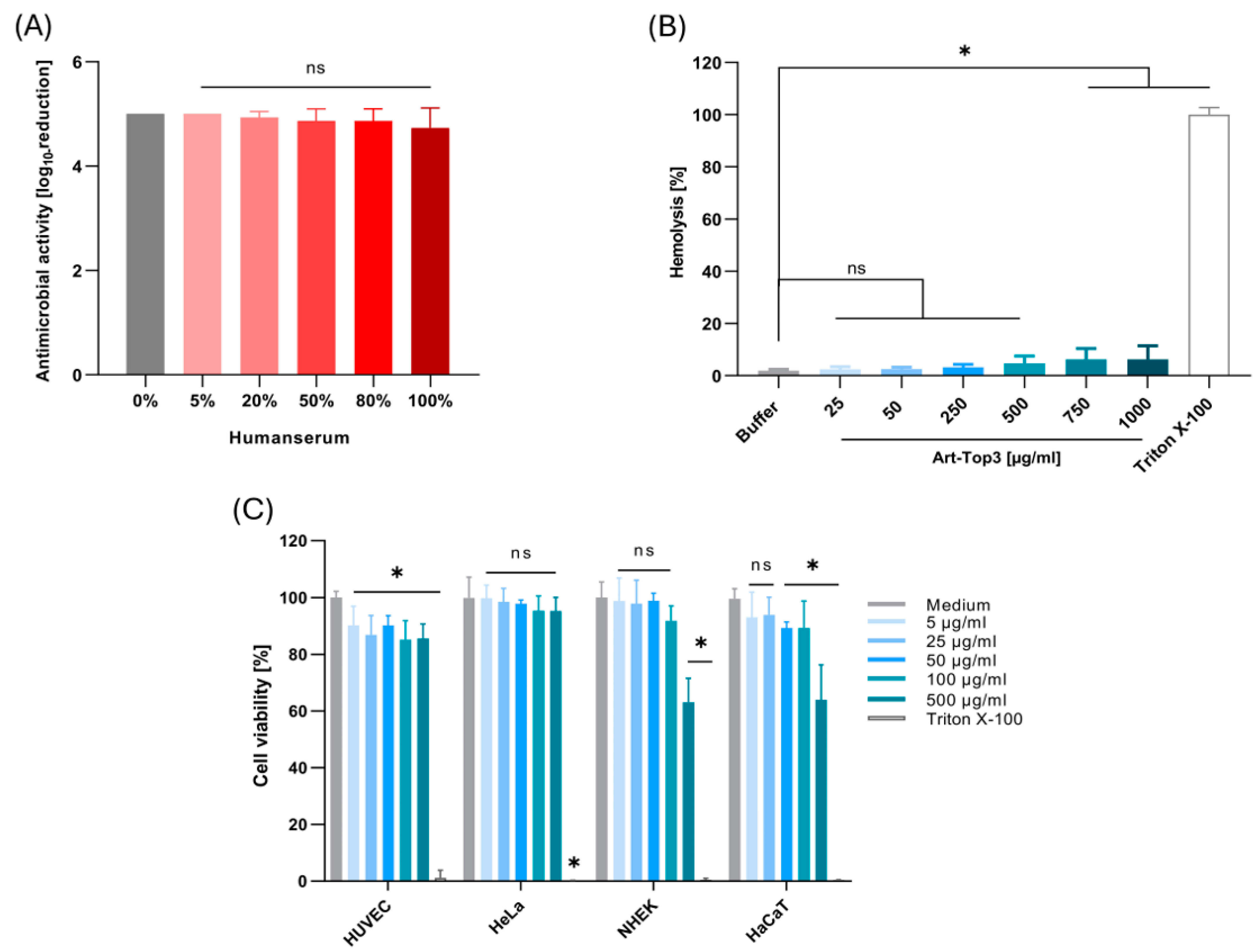 Antibiotics 14 00162 g003