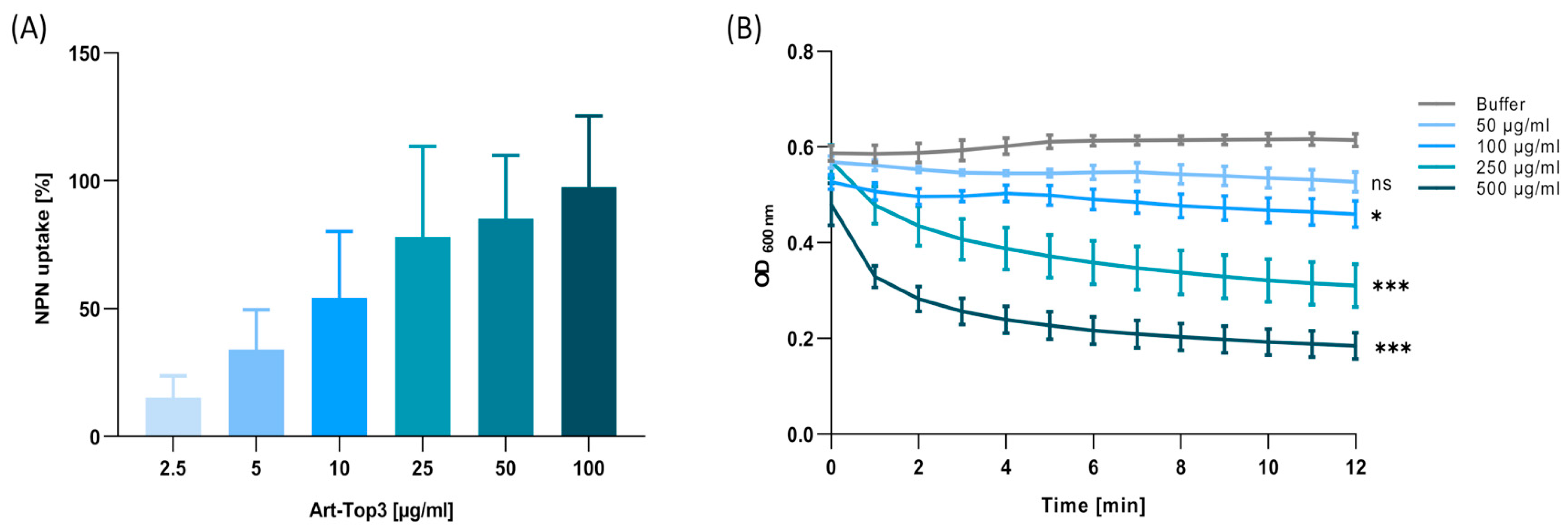 Antibiotics 14 00162 g005