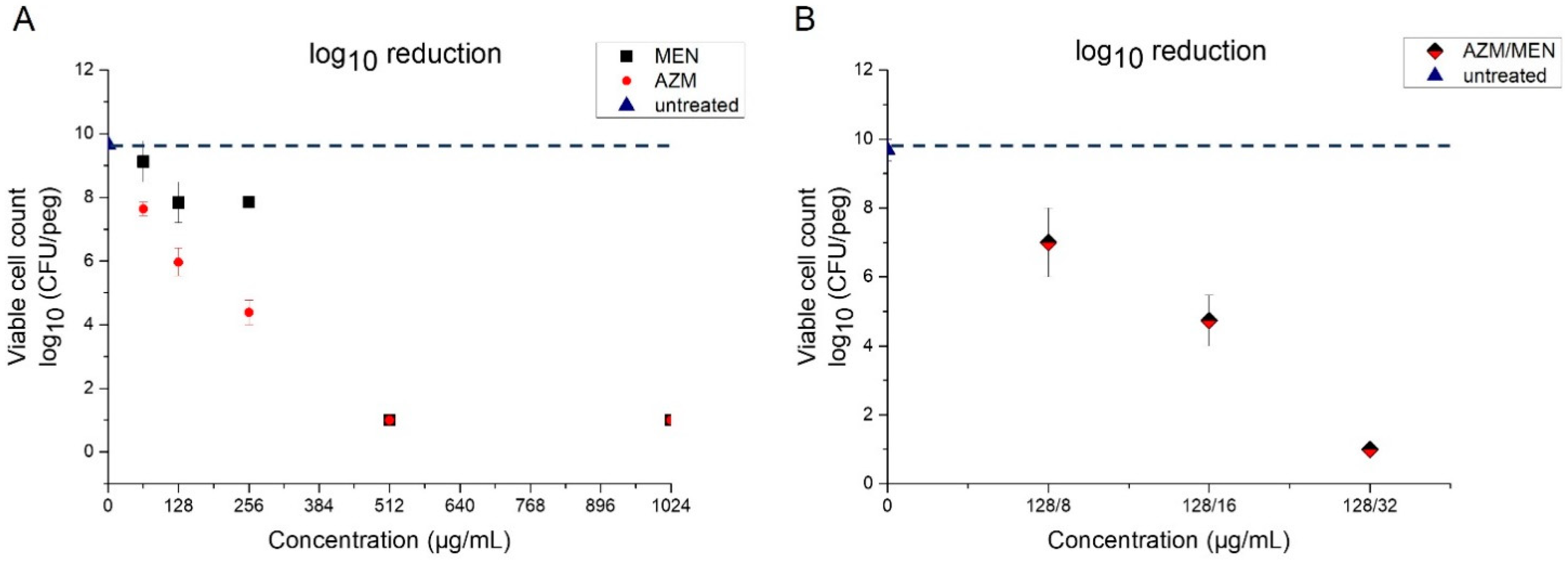 Antibiotics 14 00163 g002