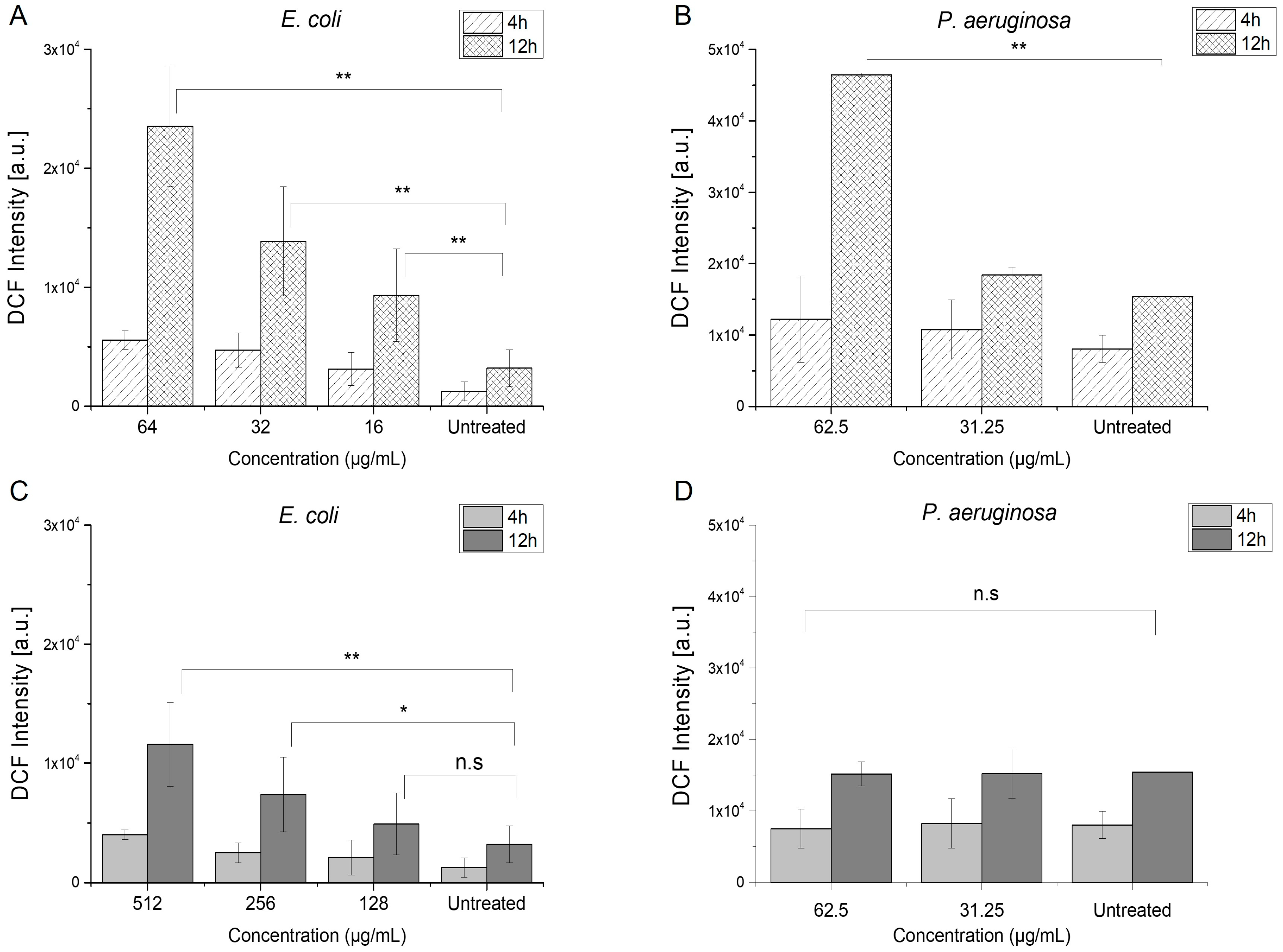 Antibiotics 14 00163 g005