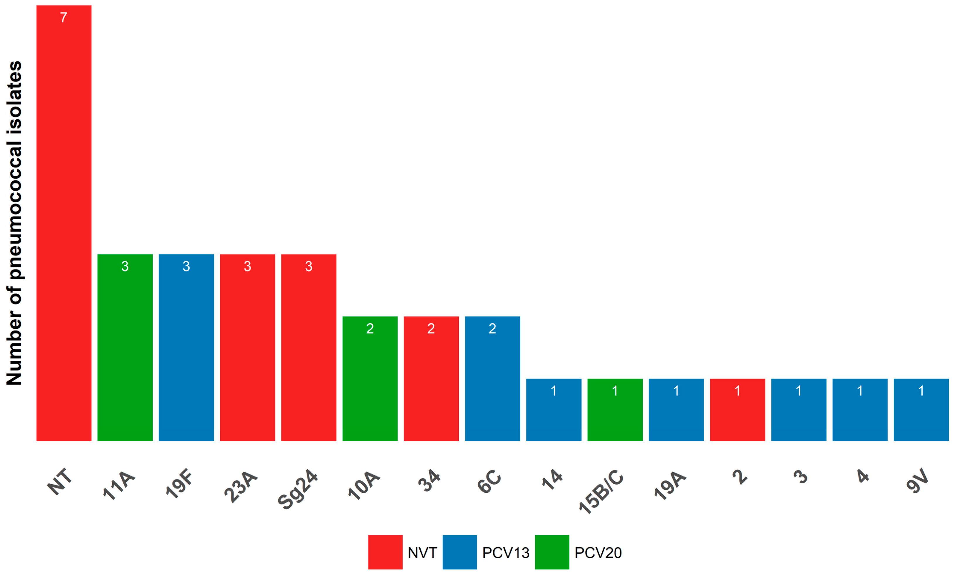 Antibiotics 14 00168 g001