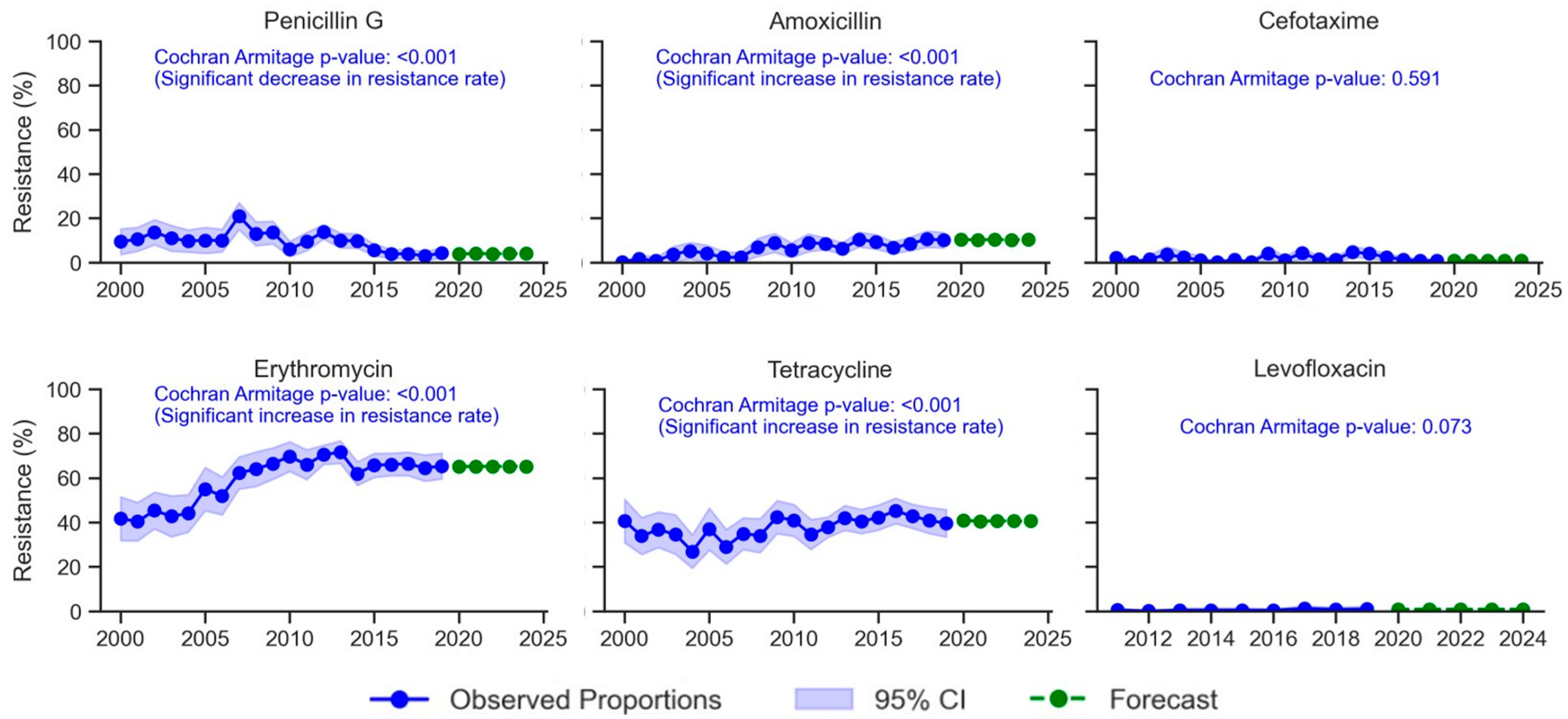 Antibiotics 14 00171 g001