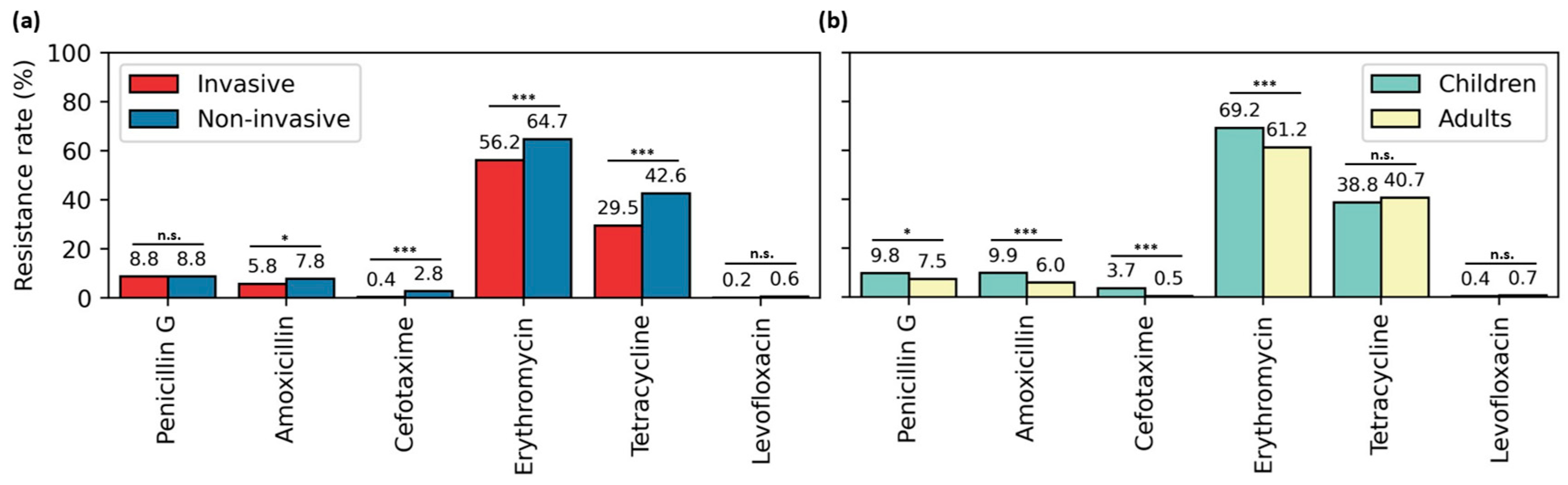Antibiotics 14 00171 g002