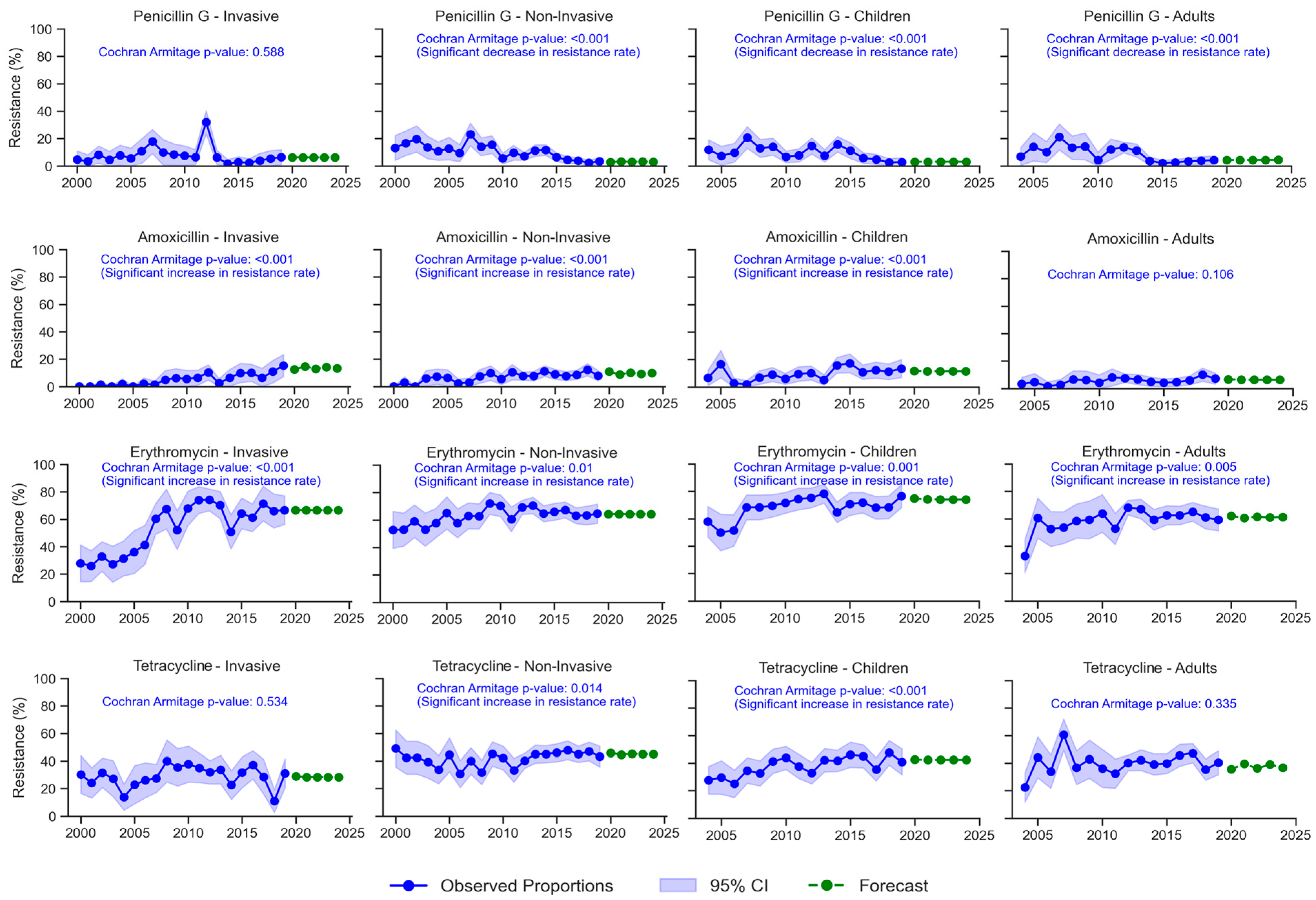 Antibiotics 14 00171 g003