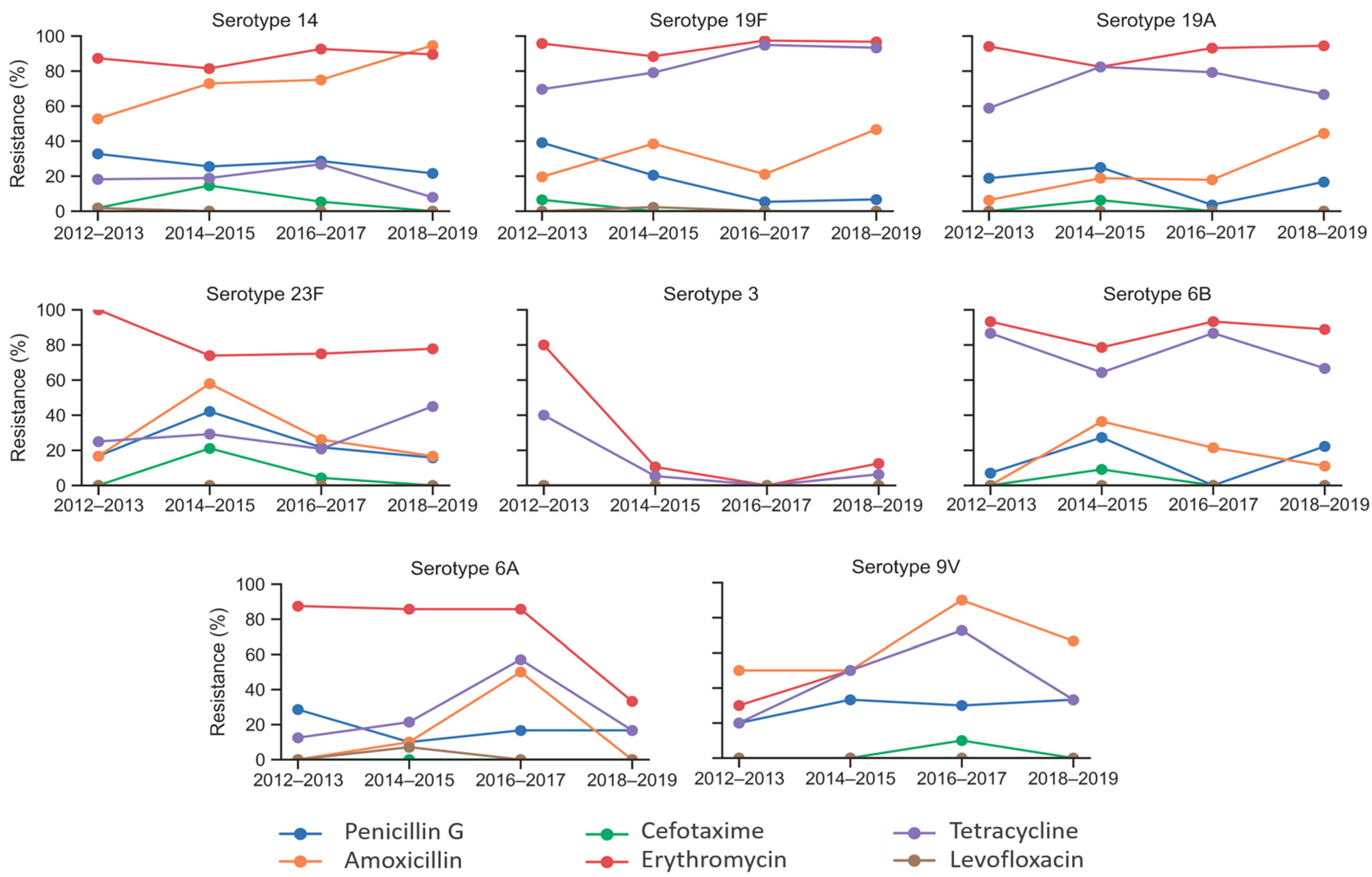 Antibiotics 14 00171 g004