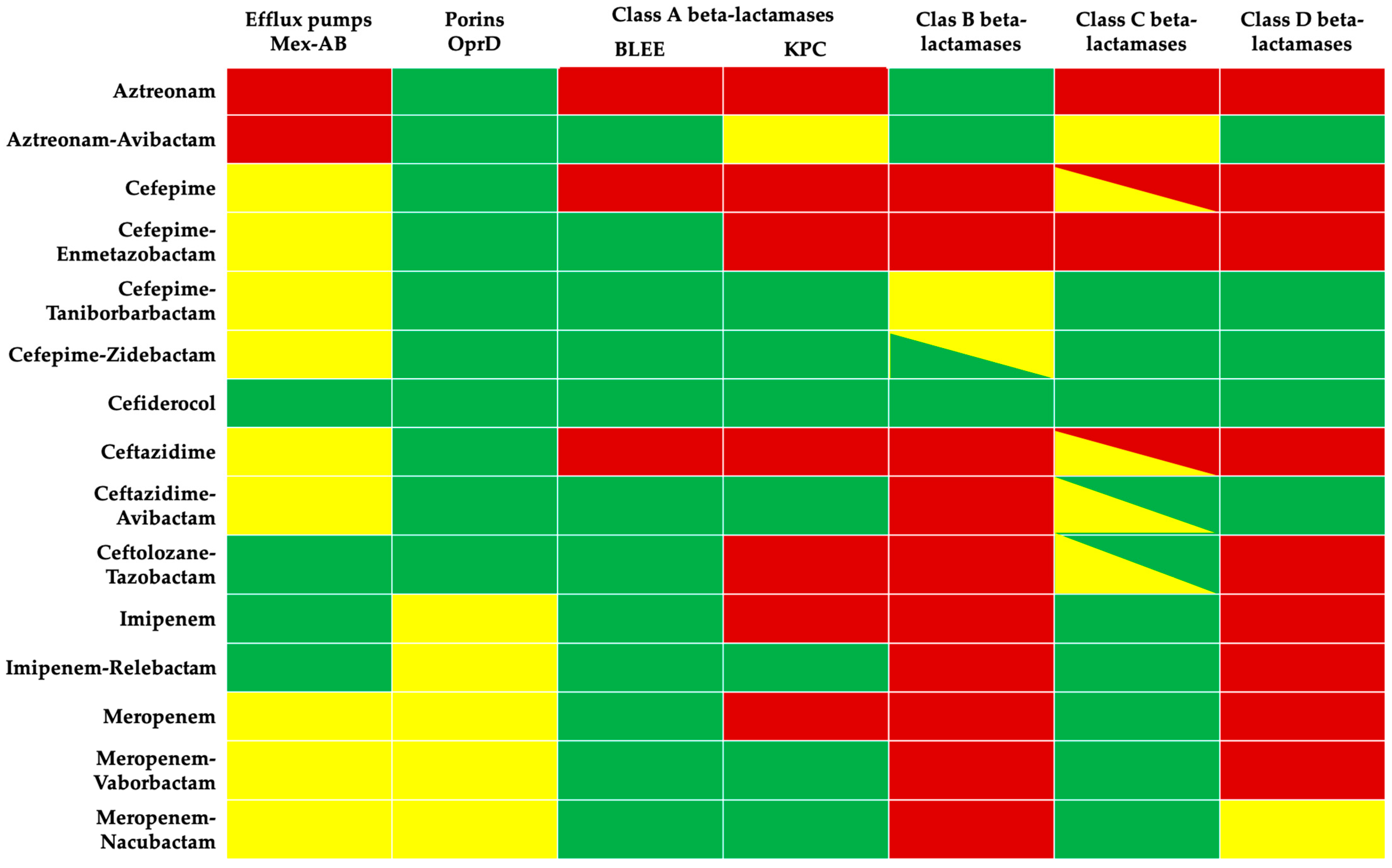 Antibiotics 14 00178 g001
